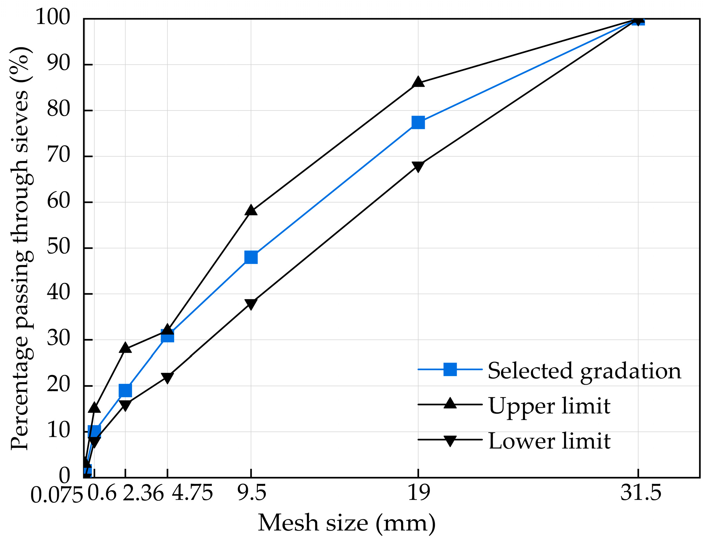 ＳＳＳ Freeze–Thaw Damage Characterization of Cement-Stabilized
