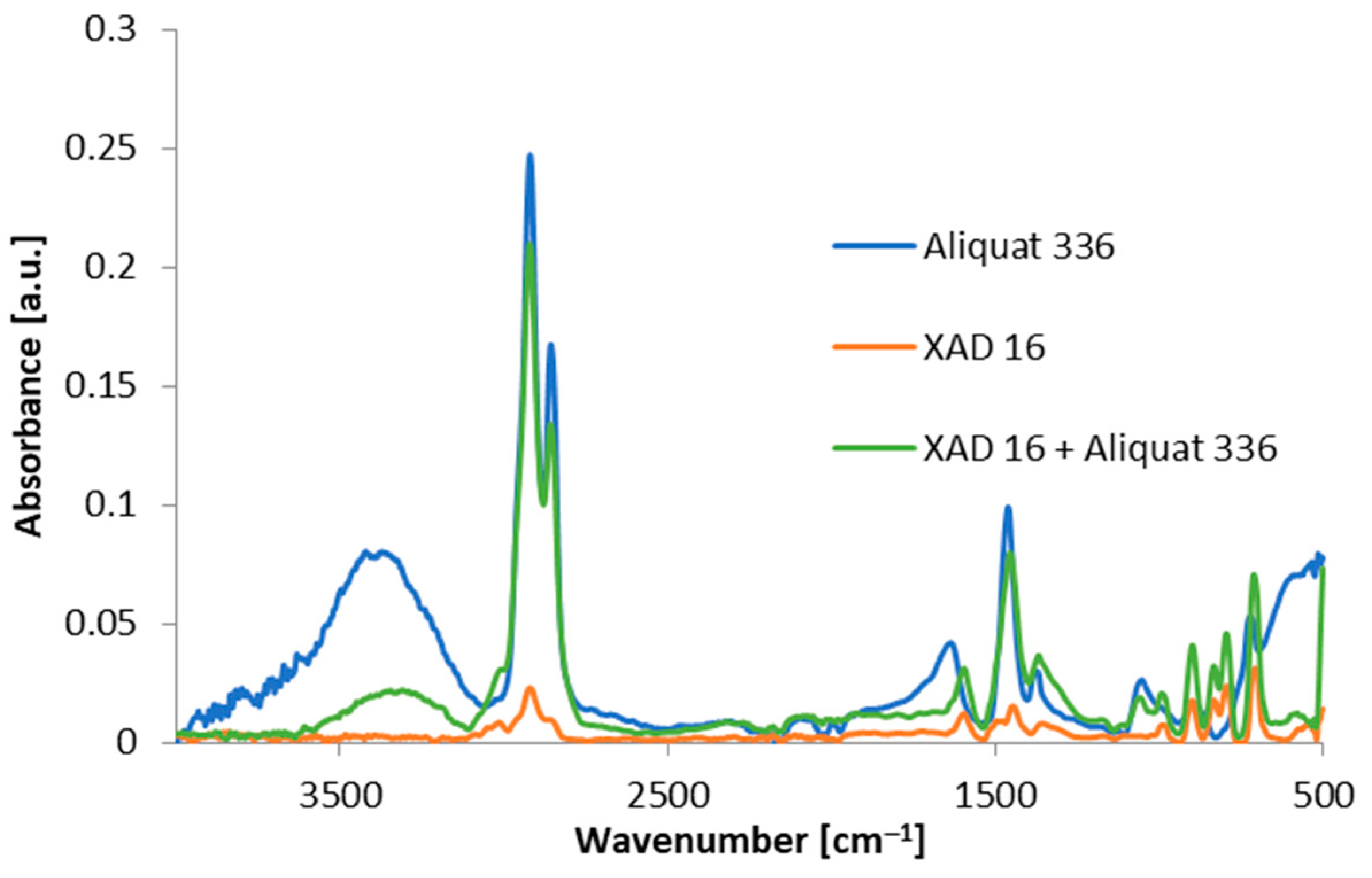 Materials 17 01234 g003