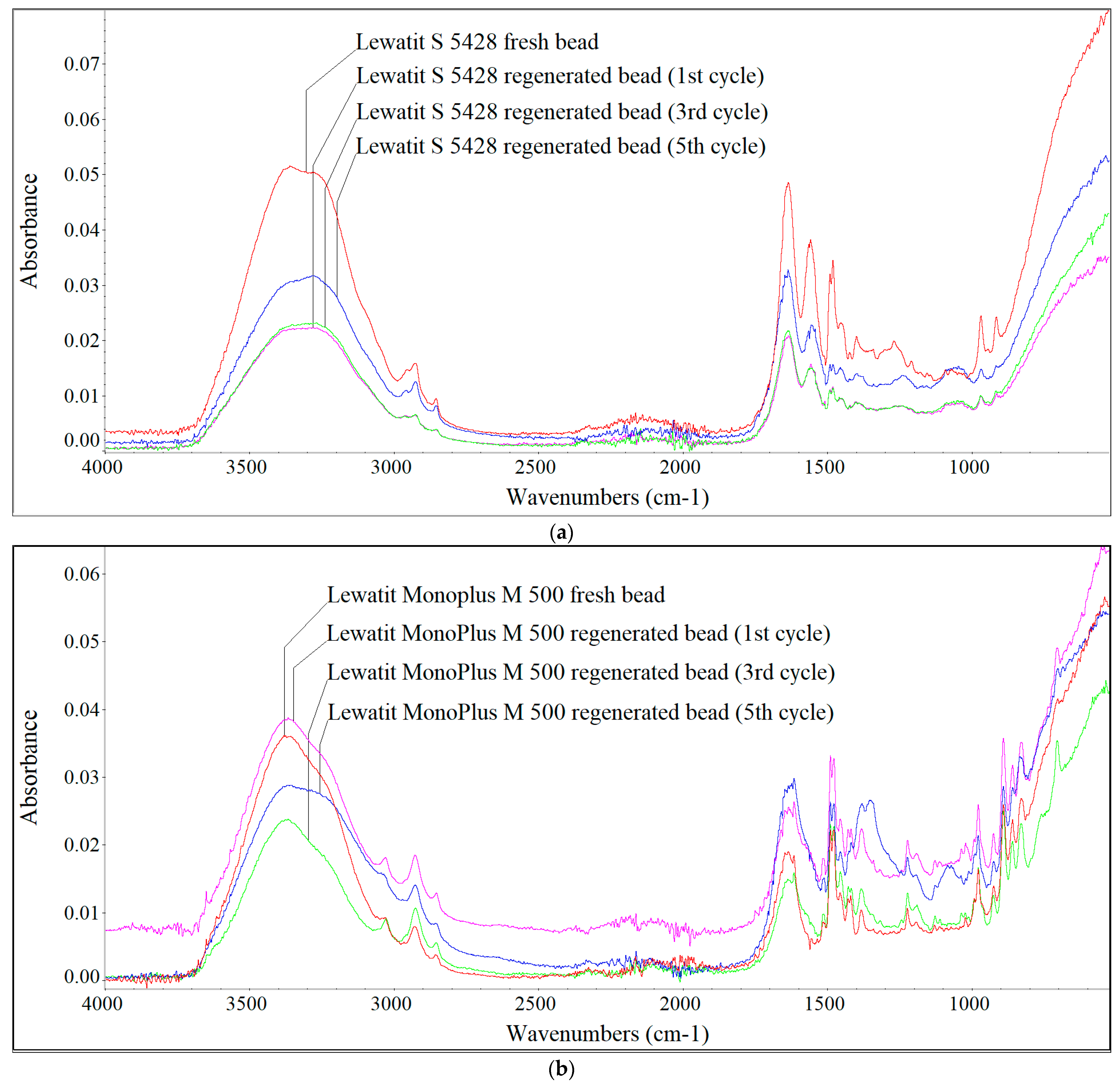 Materials 17 01237 g004