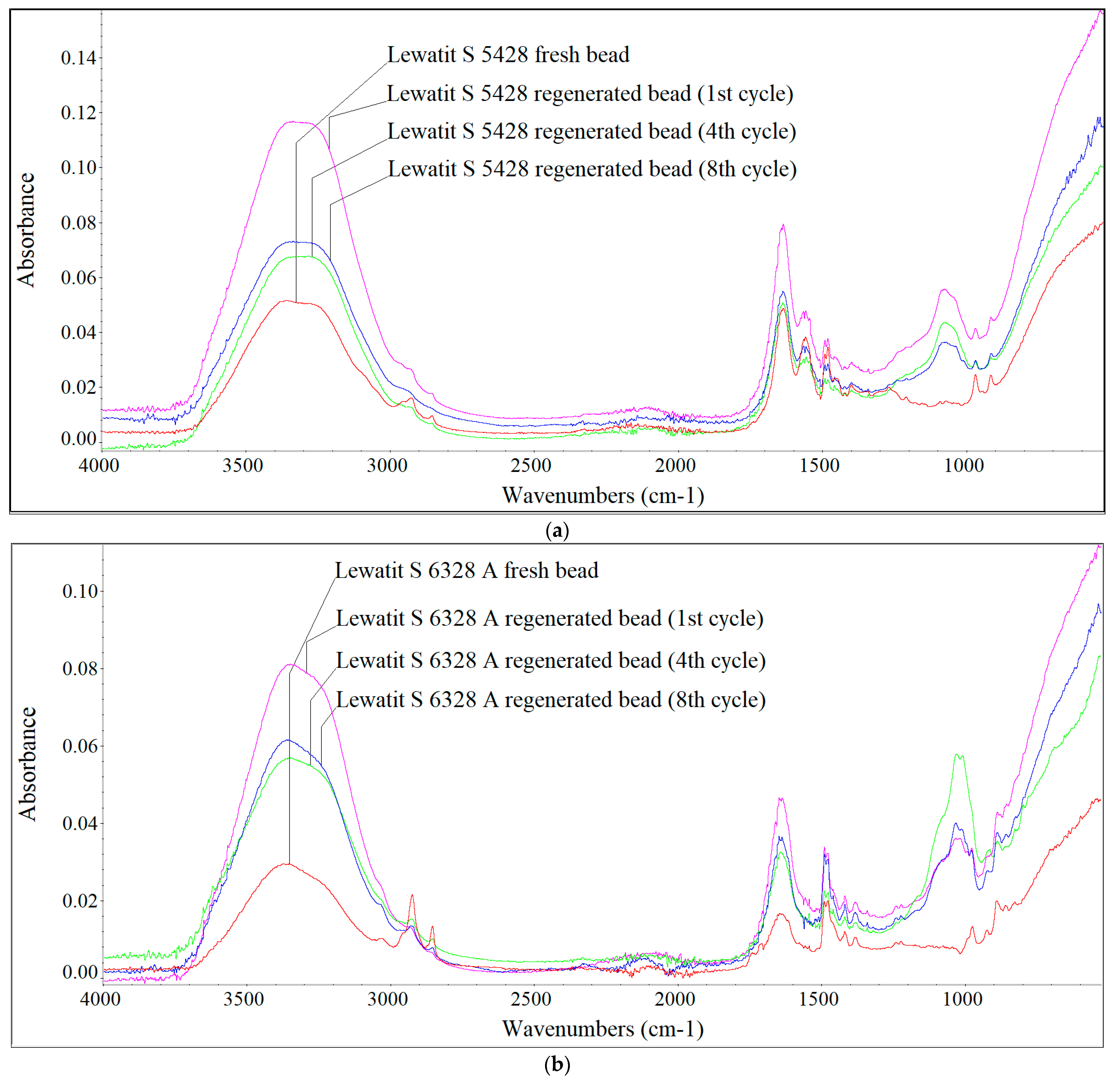 Materials 17 01237 g005
