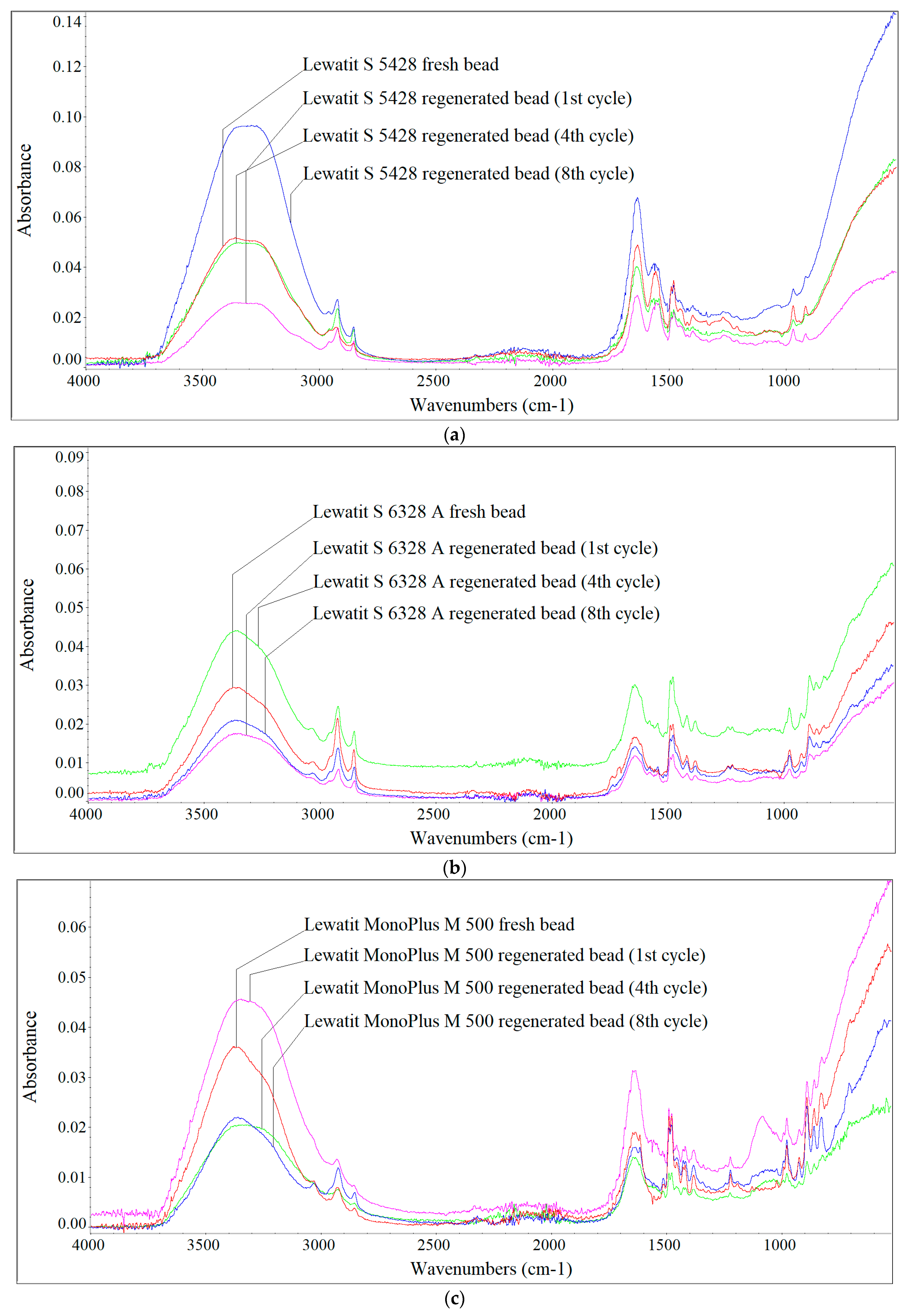 Materials 17 01237 g006