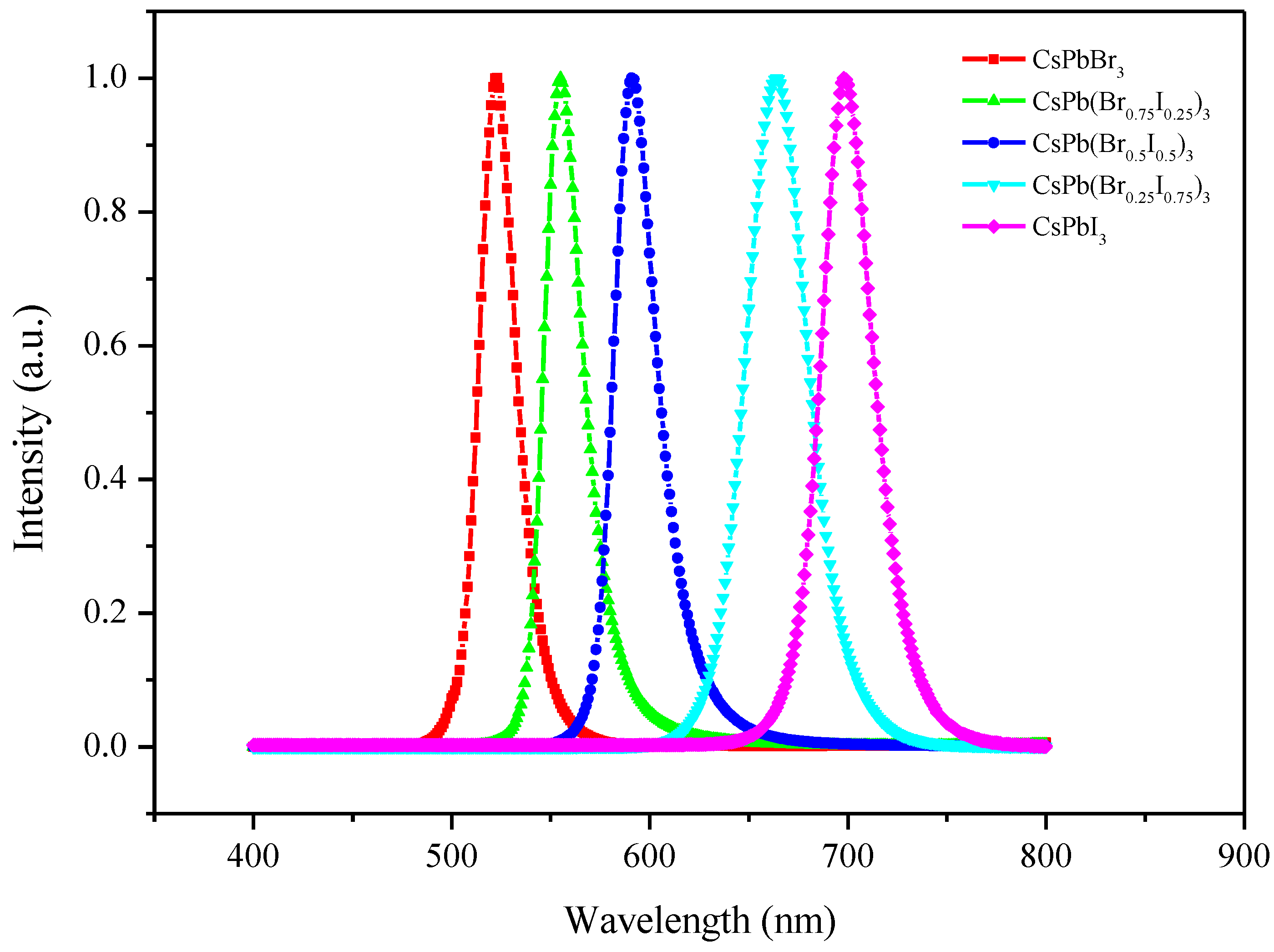 Materials 17 01238 g003