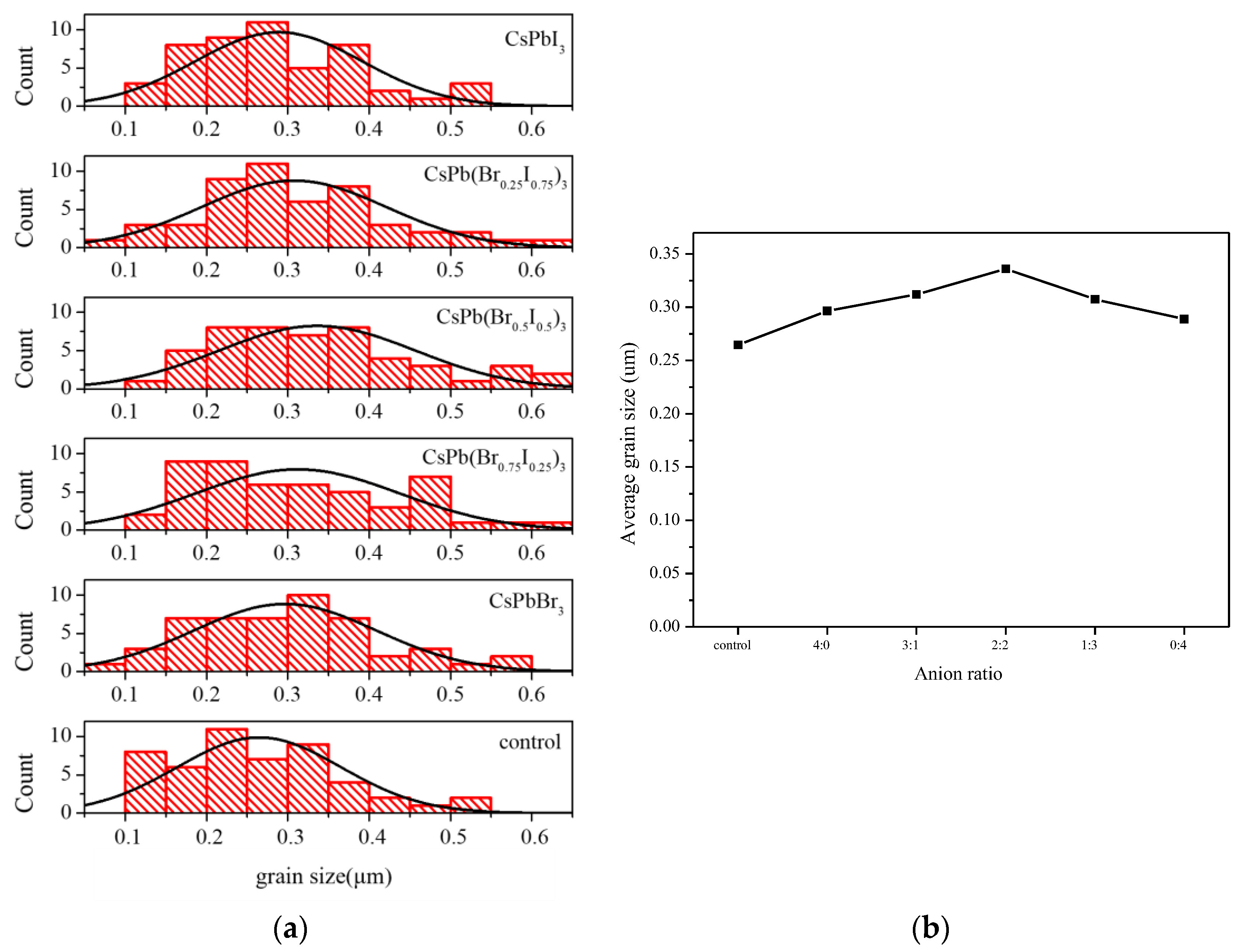 Materials 17 01238 g005