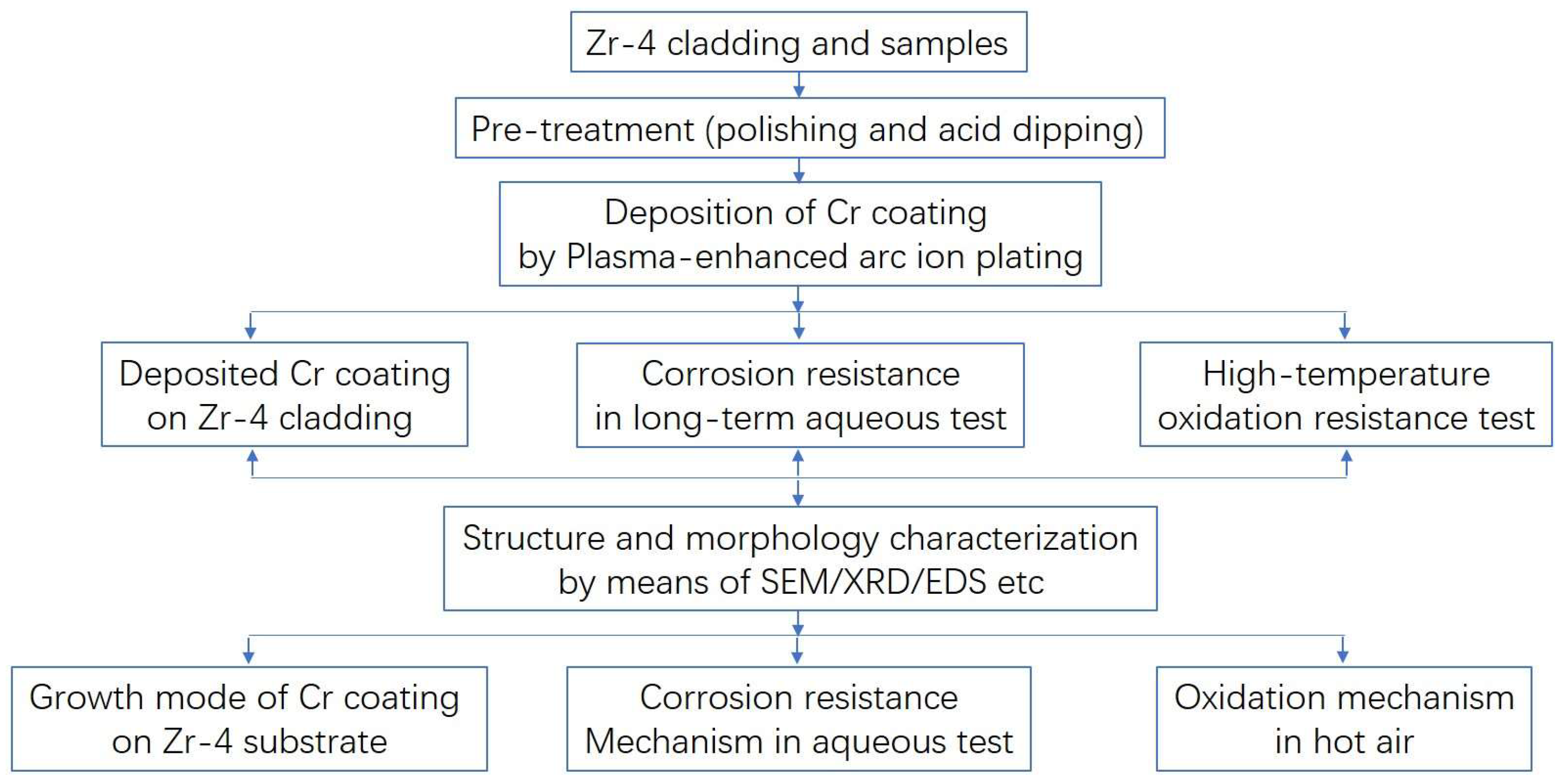 Materials 17 01240 g002
