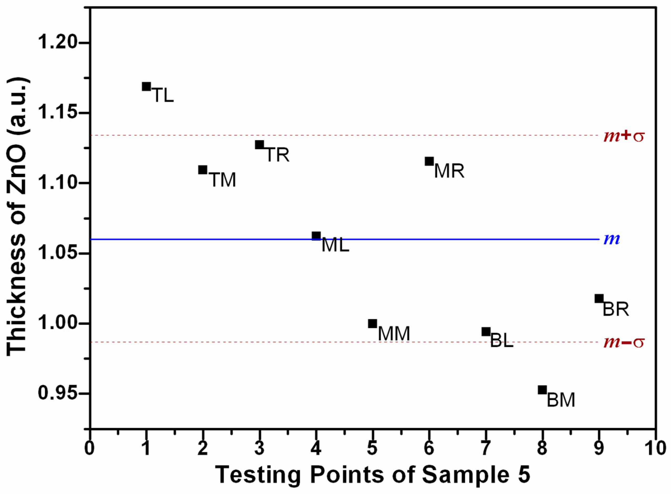 Materials 17 01241 g003