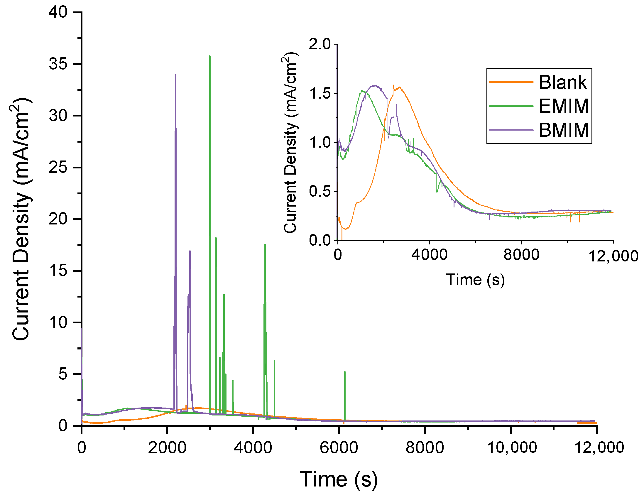 Materials 17 01243 g002