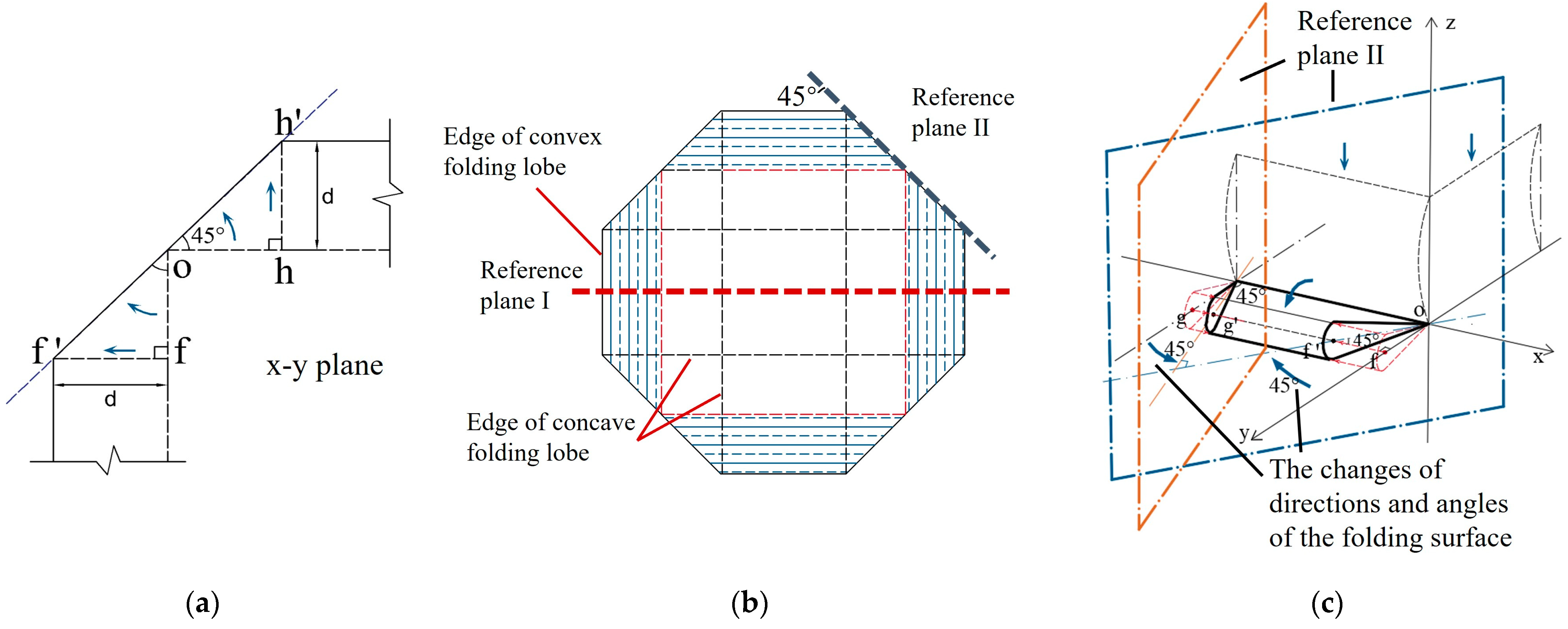 Materials 17 01245 g007