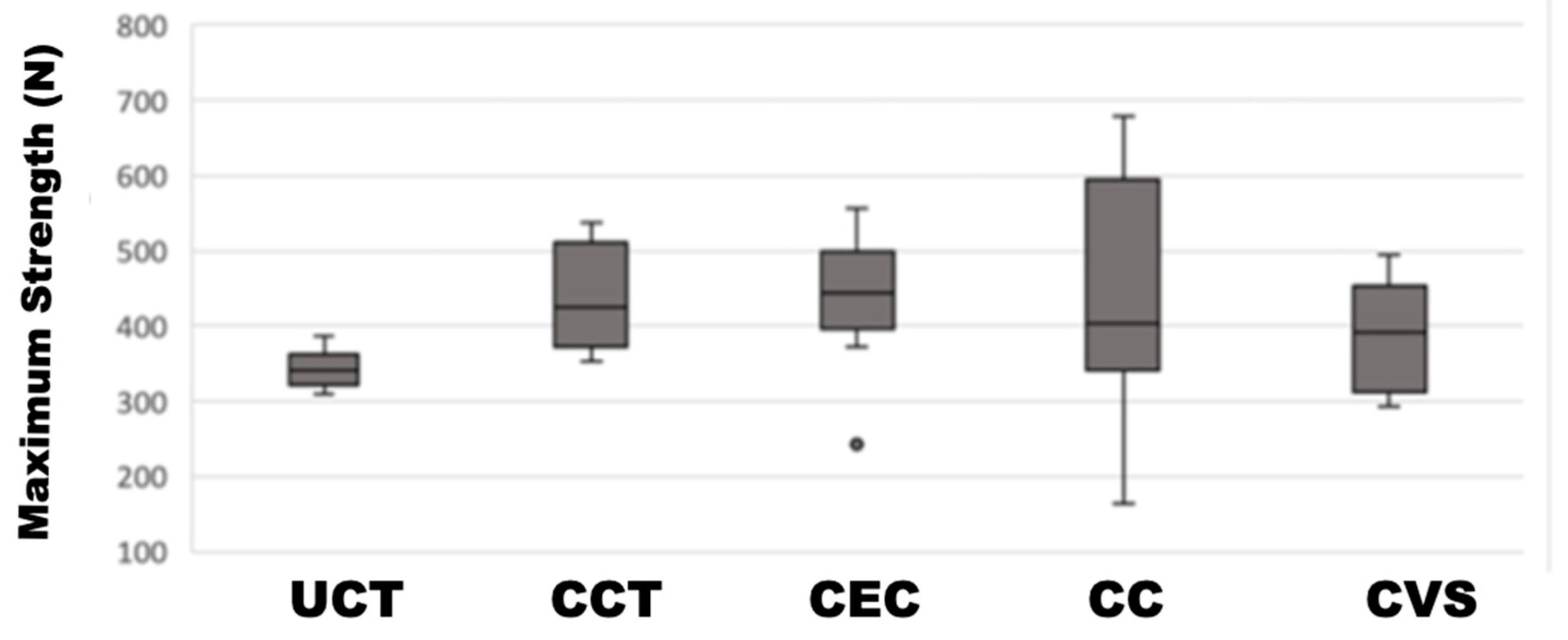 Materials 17 01246 g005