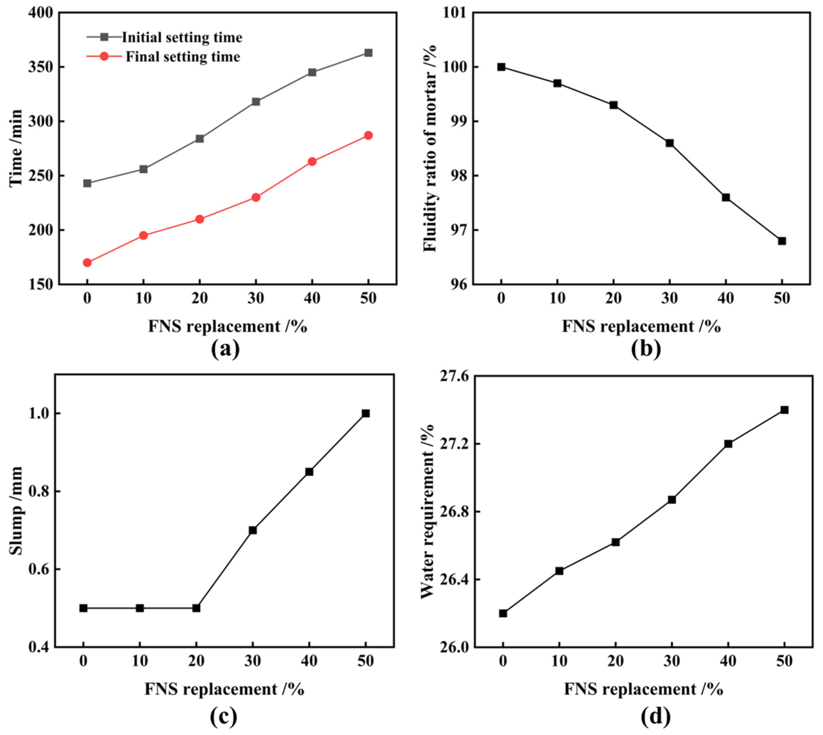 Materials 17 01247 g005