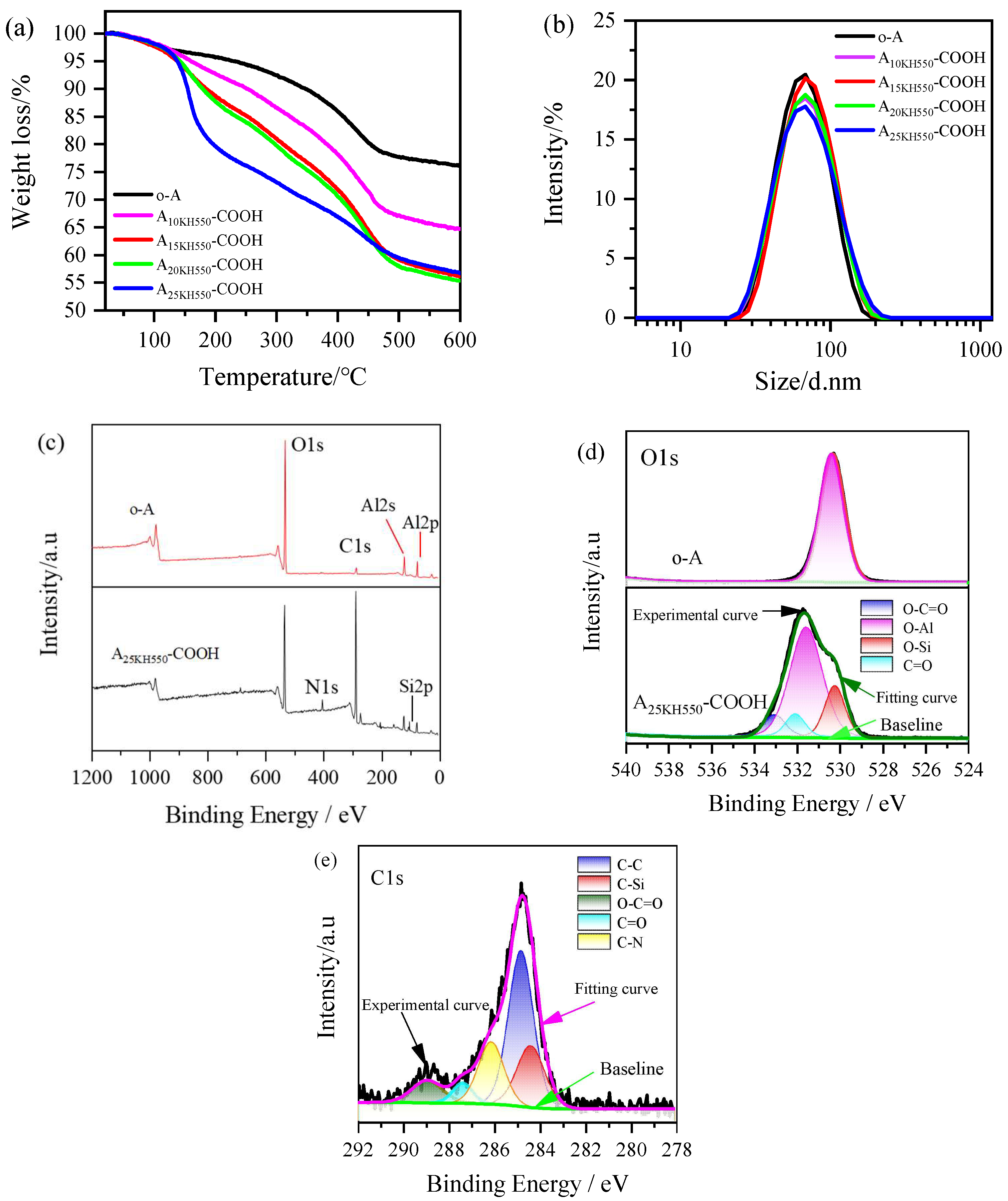 Materials 17 01251 g003