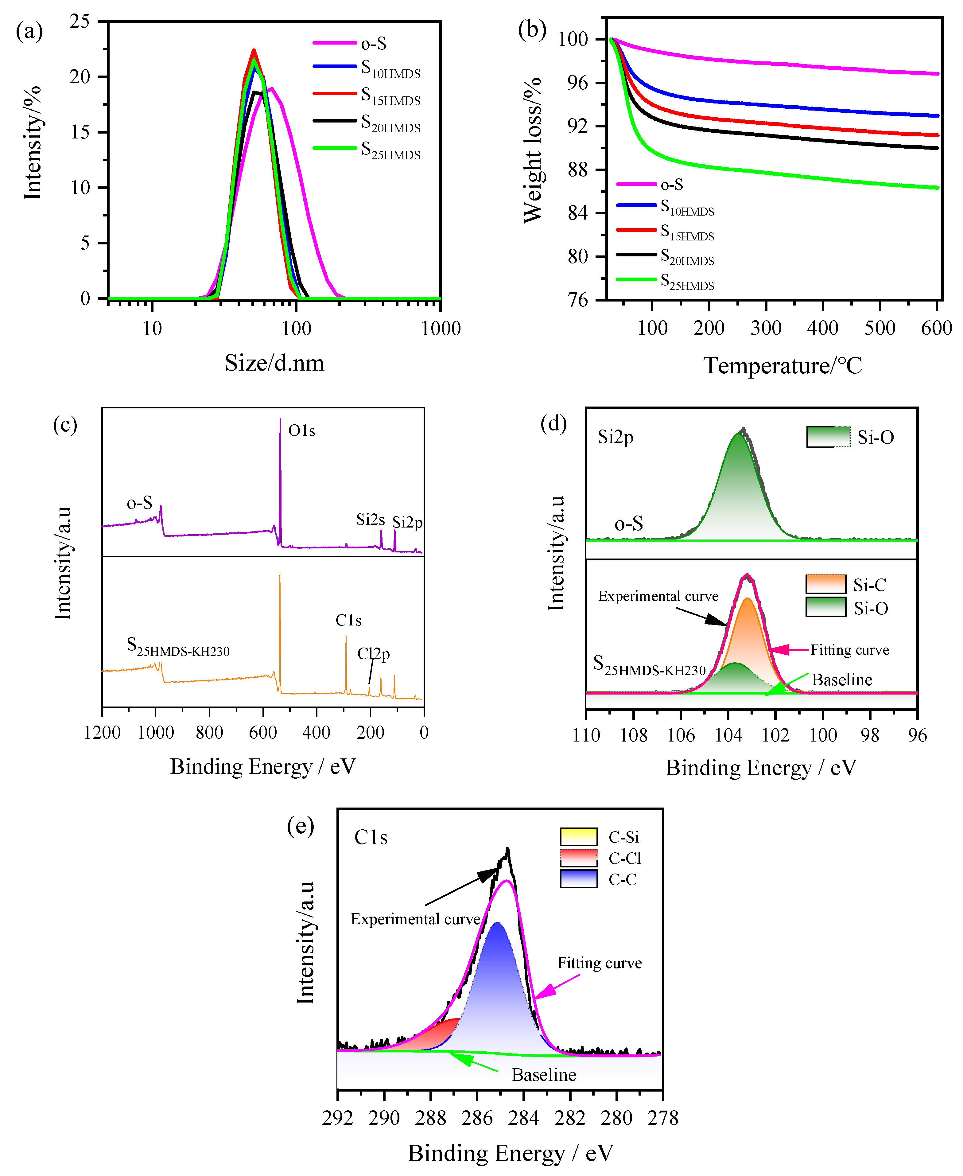 Materials 17 01251 g005