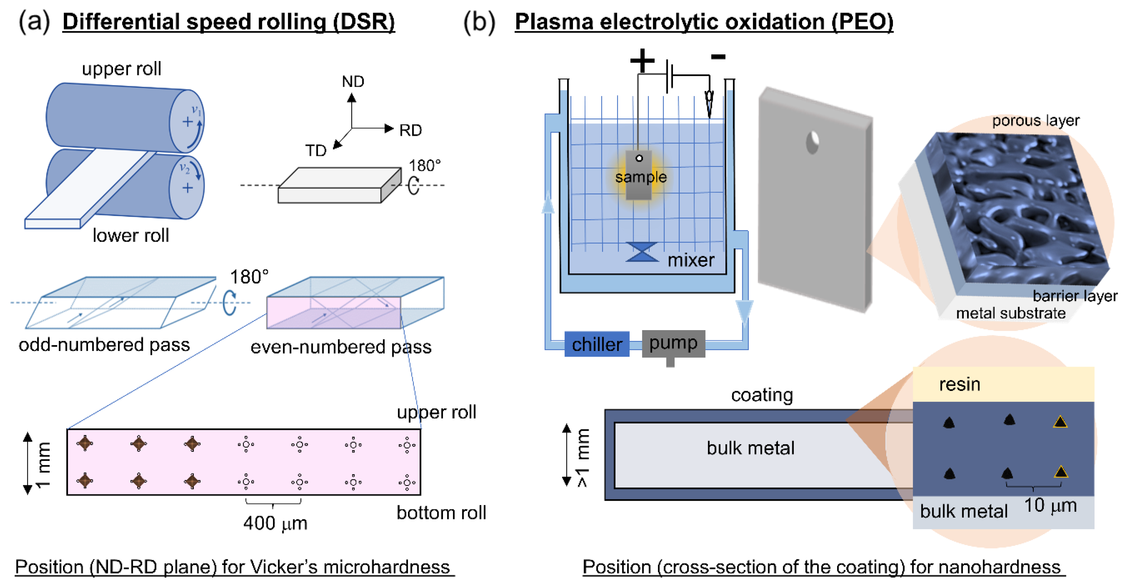 Materials 17 01252 g001