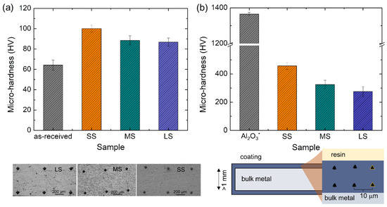 Improving Mechanical and Corrosion Properties of 6061 Al Alloys via ...