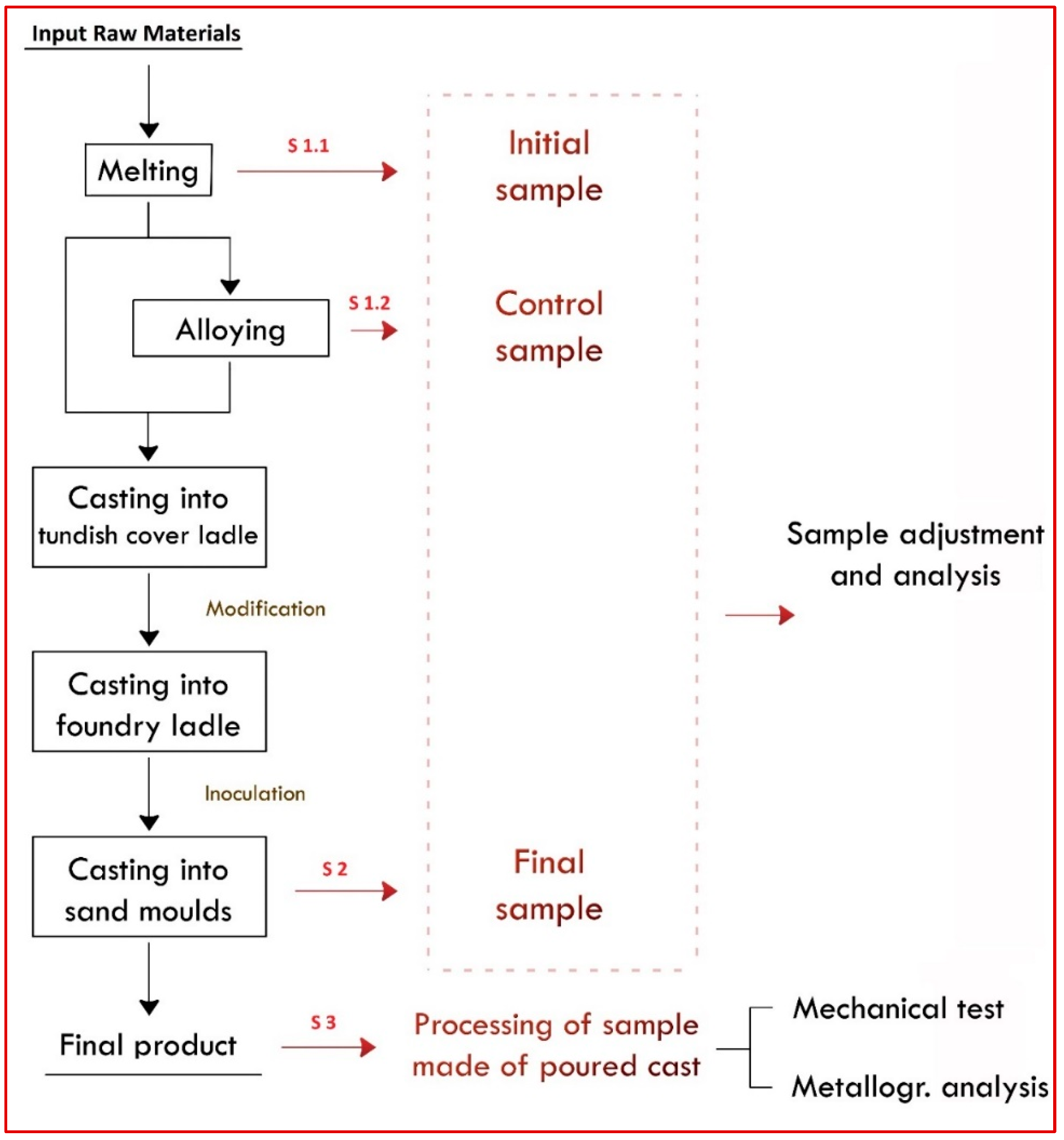 Materials 17 01255 g002