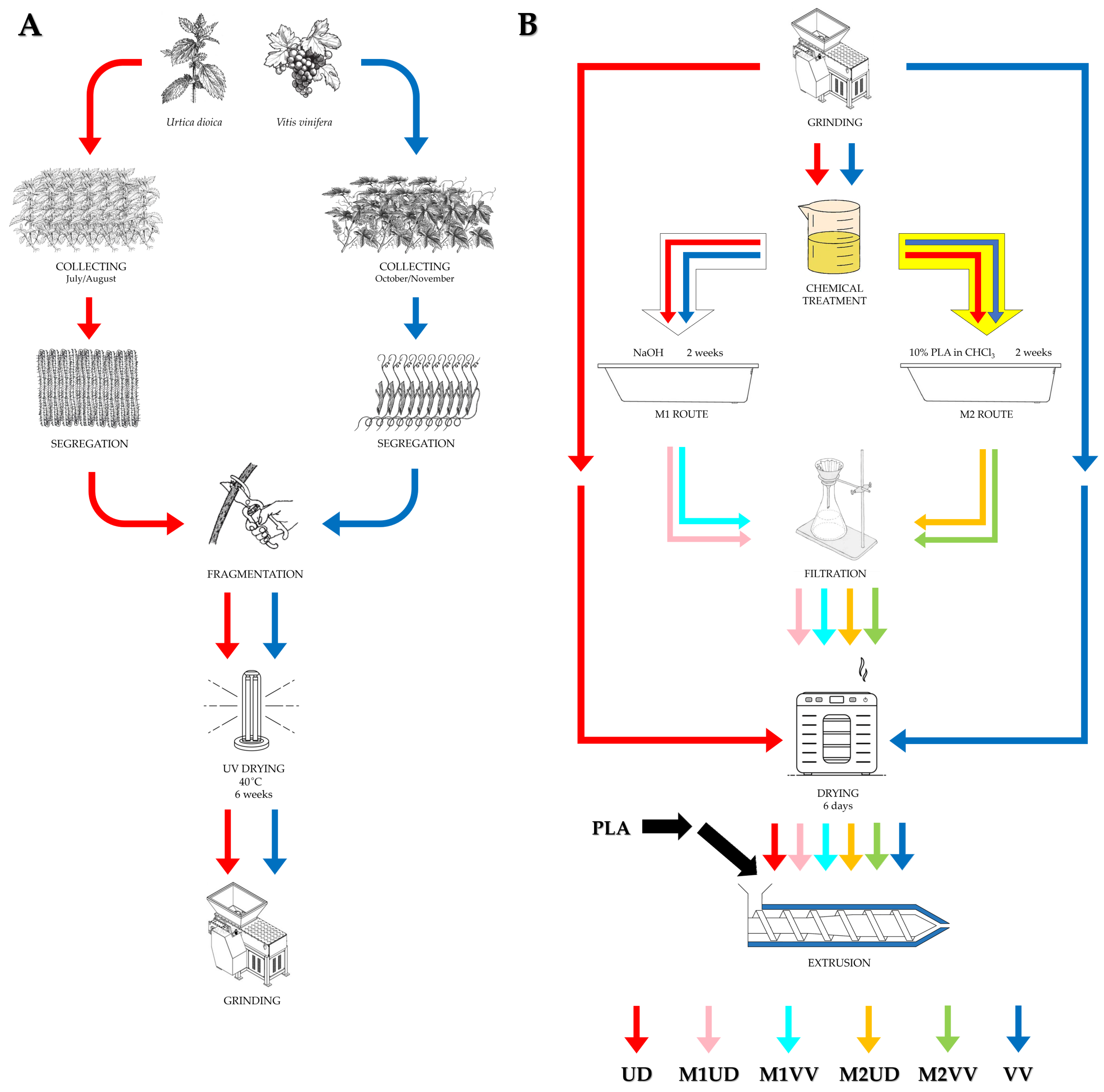 Materials 17 01256 g001 Materials 17 01256 g001