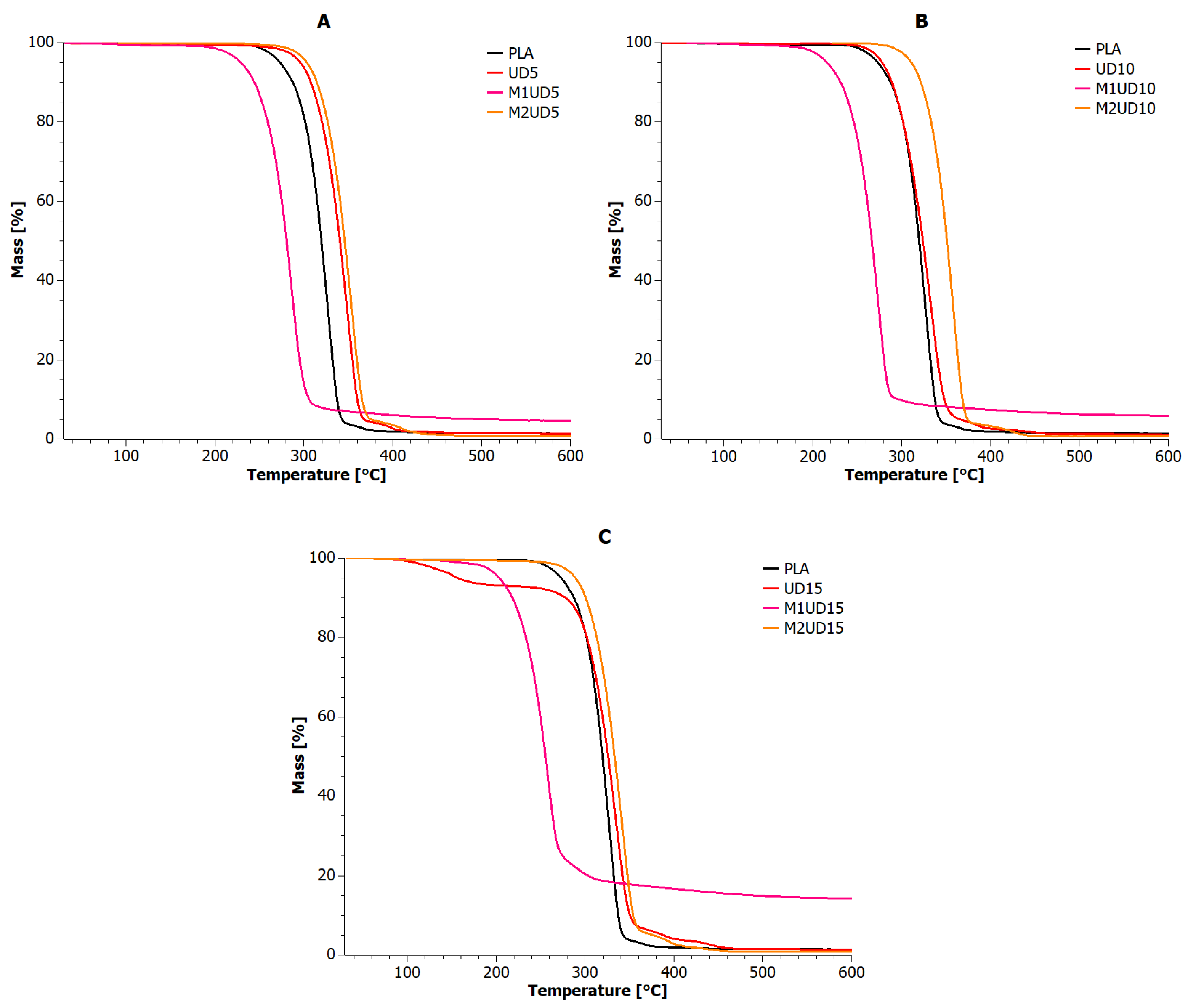 Materials 17 01256 g004 Materials 17 01256 g004