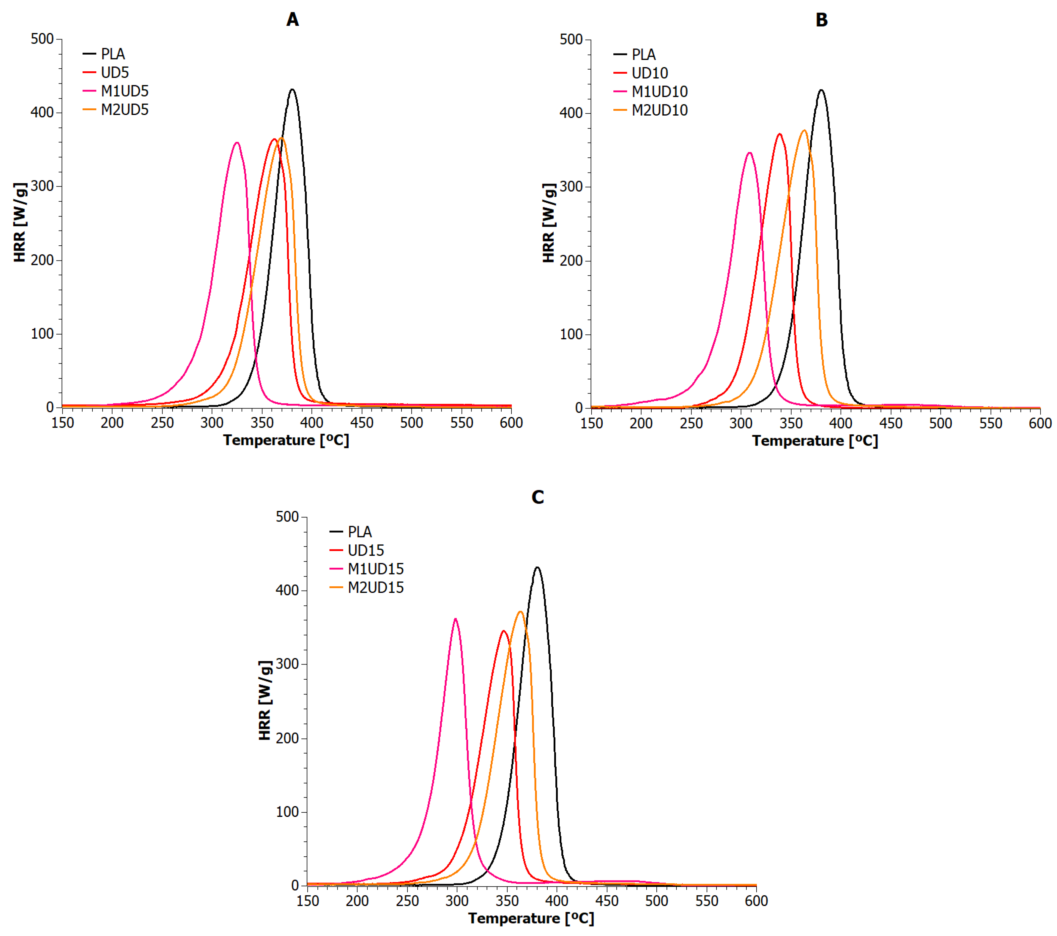 Materials 17 01256 g006 Materials 17 01256 g006
