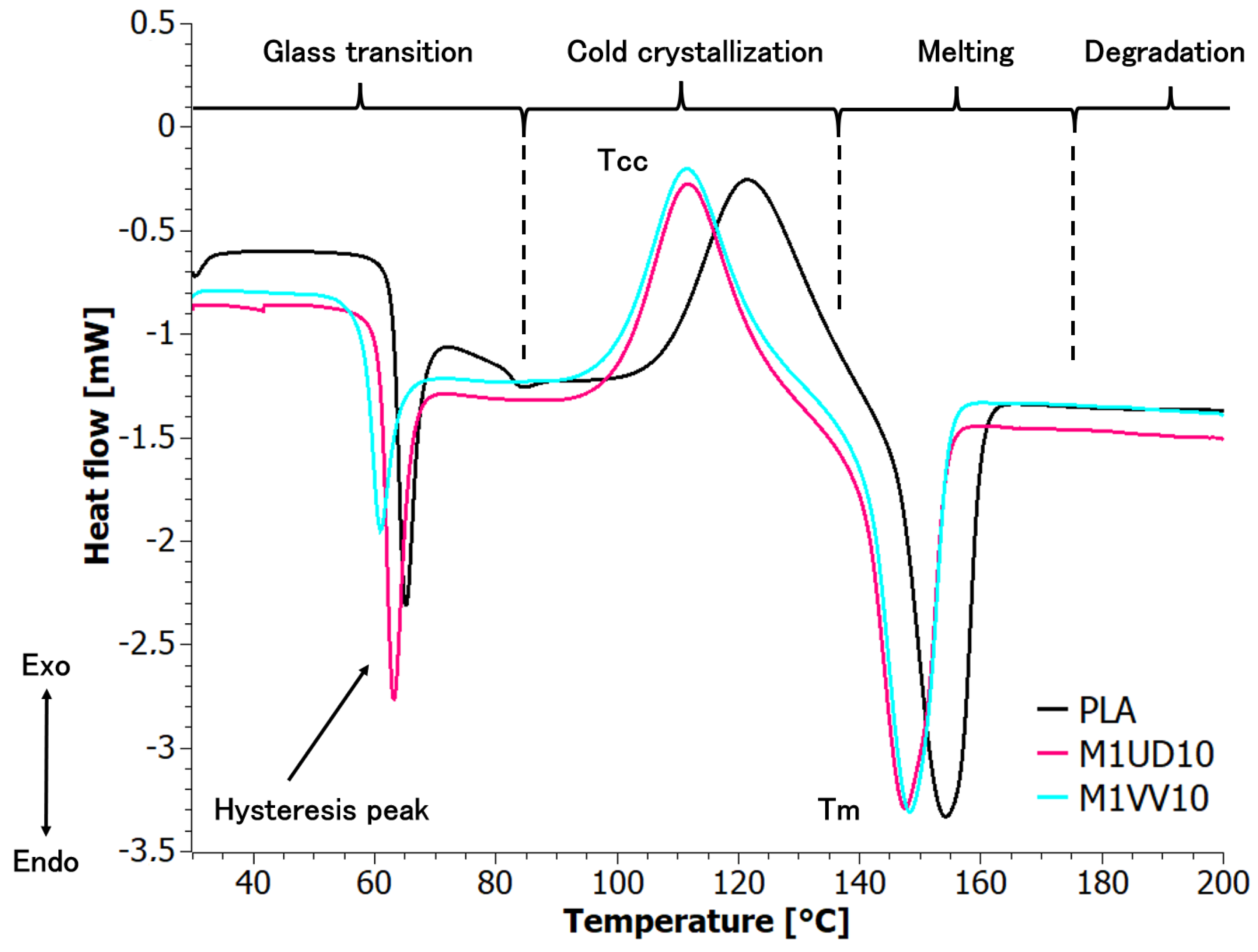 Materials 17 01256 g012 Materials 17 01256 g012