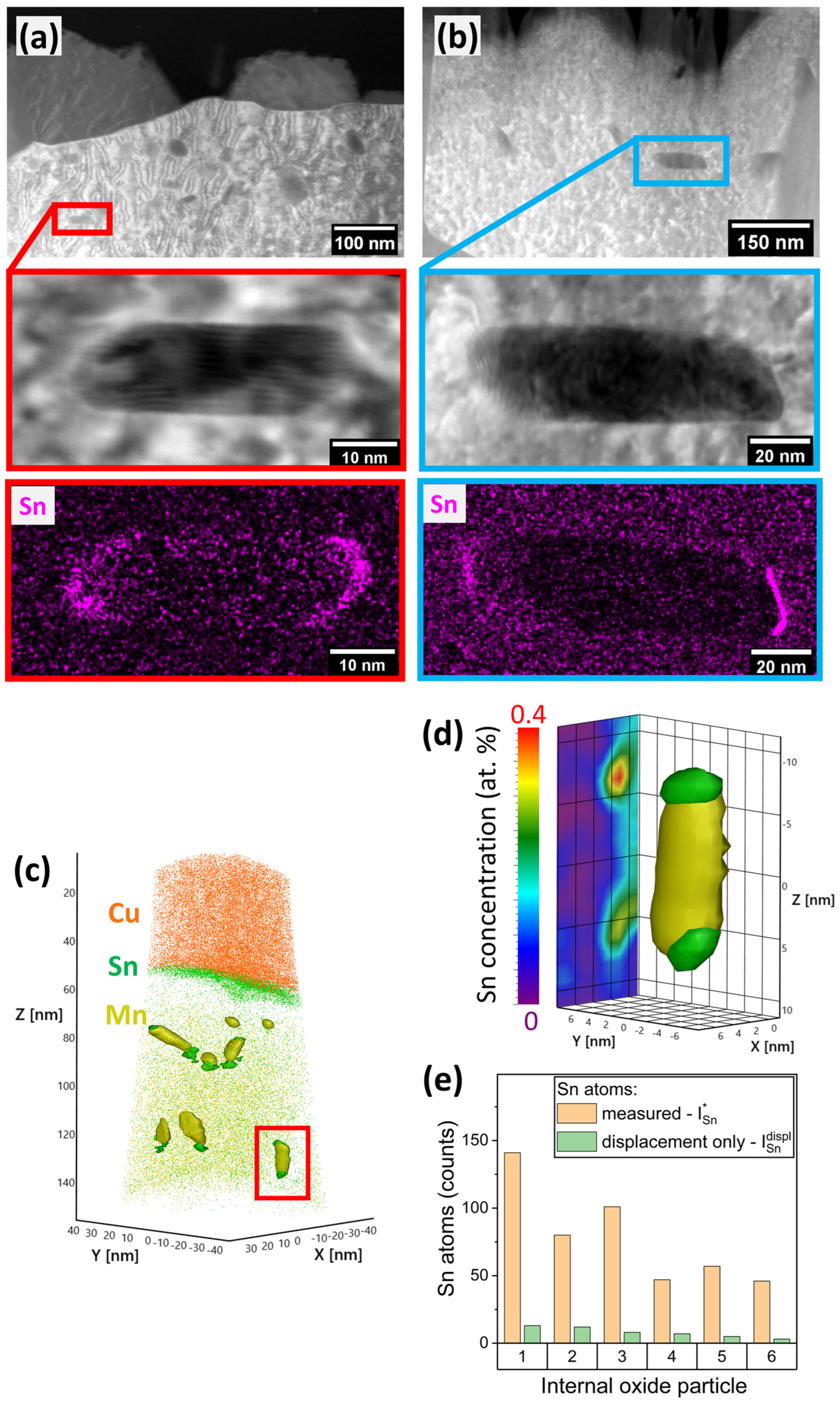 Materials 17 01257 g005