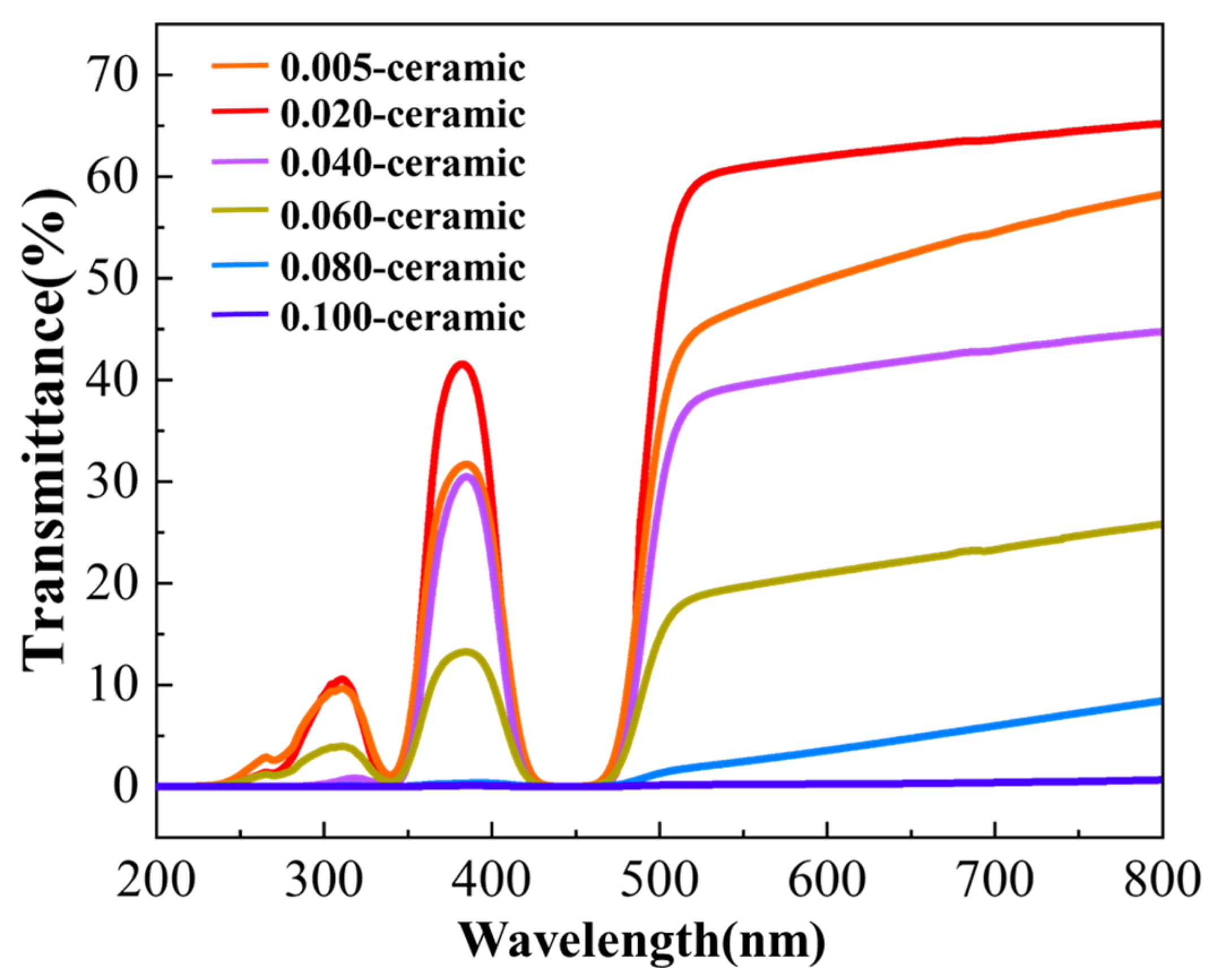 Materials 17 01258 g012