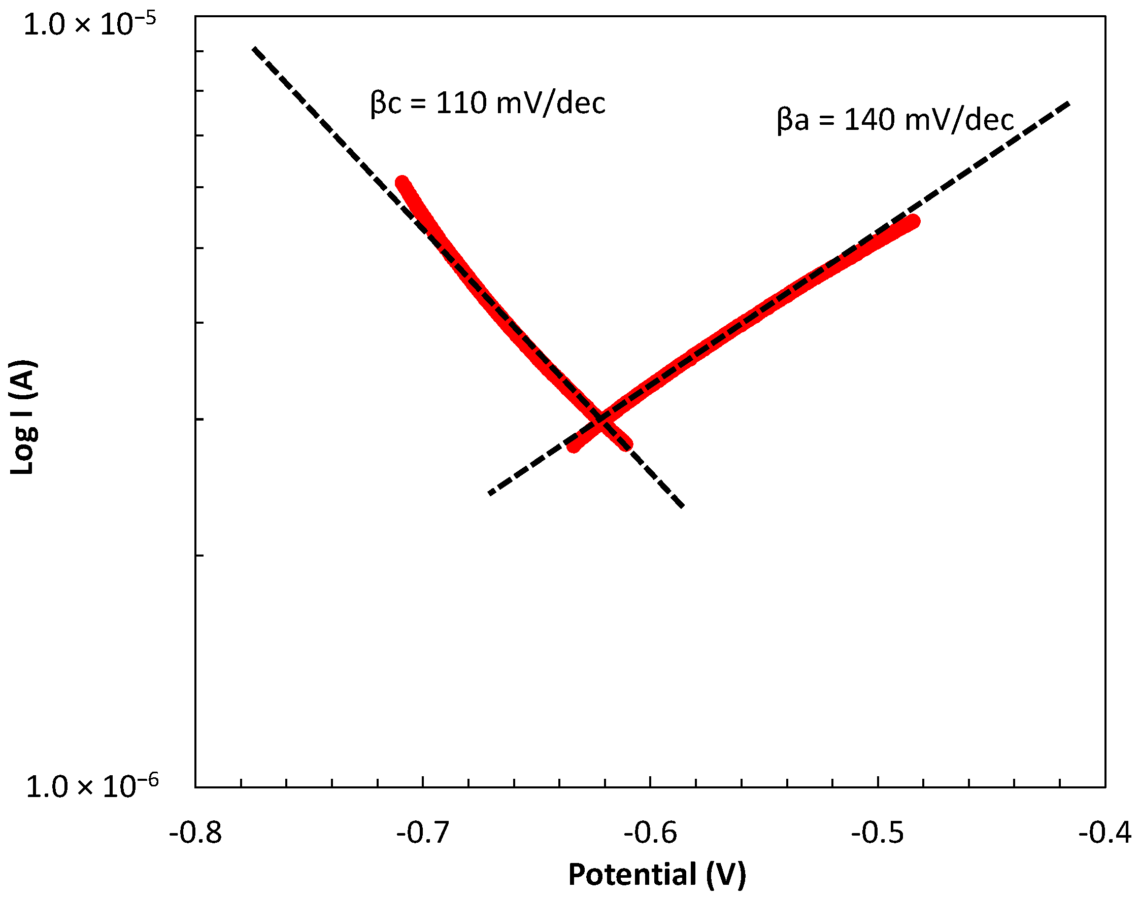 Materials 17 01263 g002
