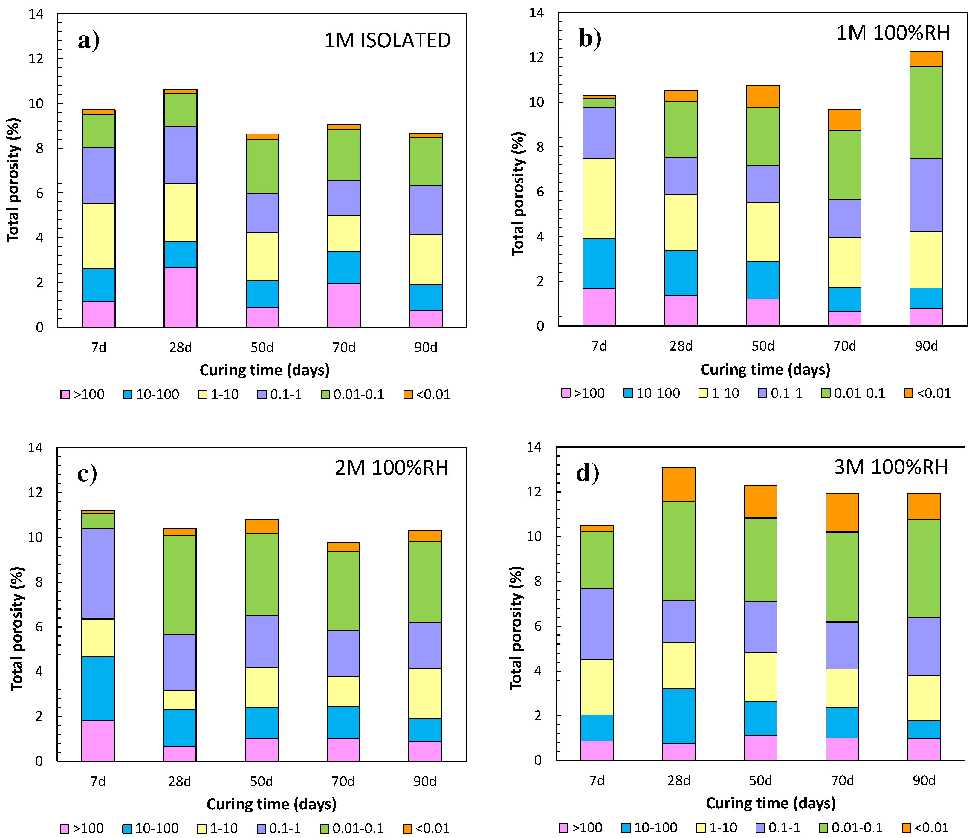 Materials 17 01263 g004