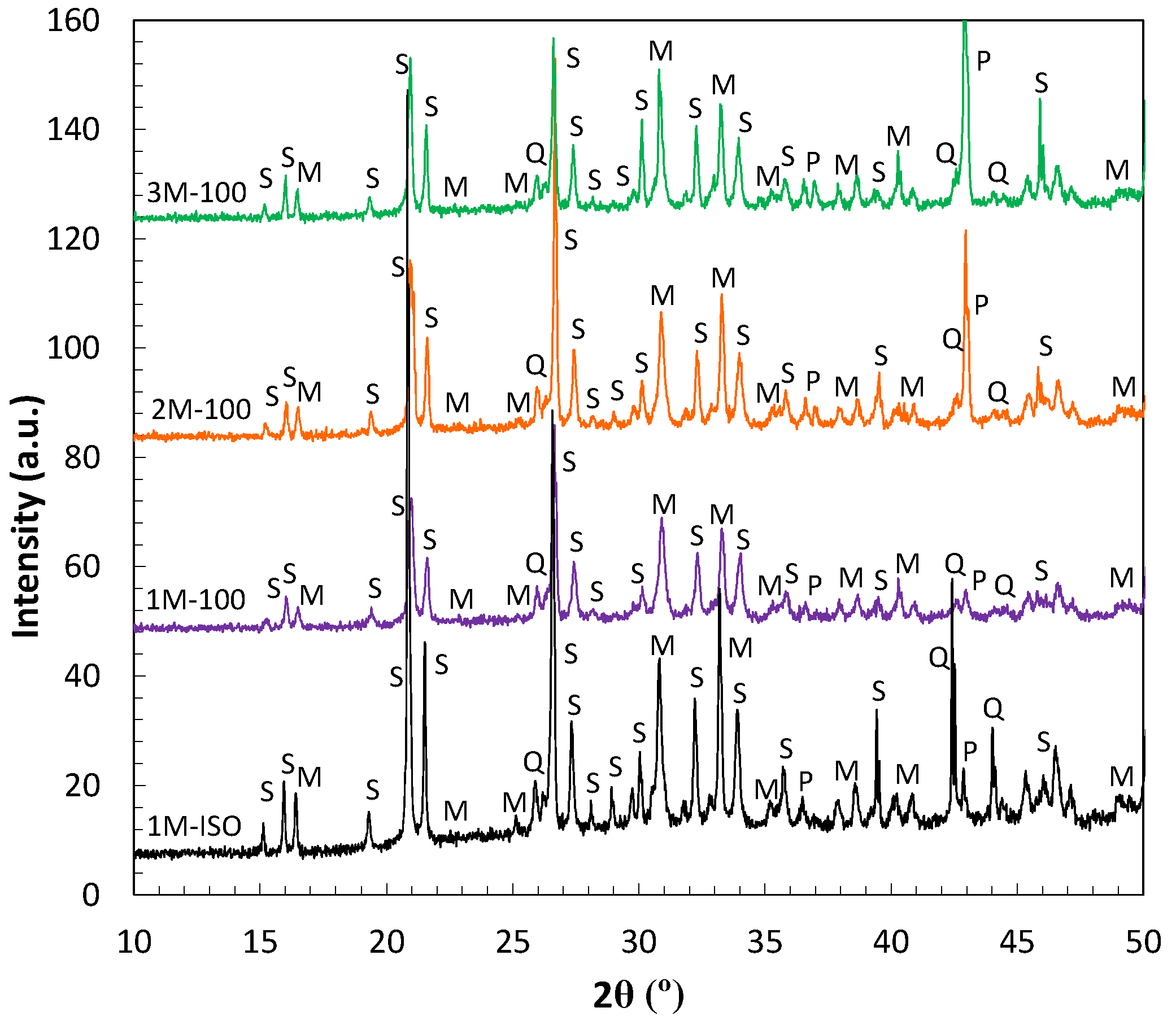 Materials 17 01263 g007