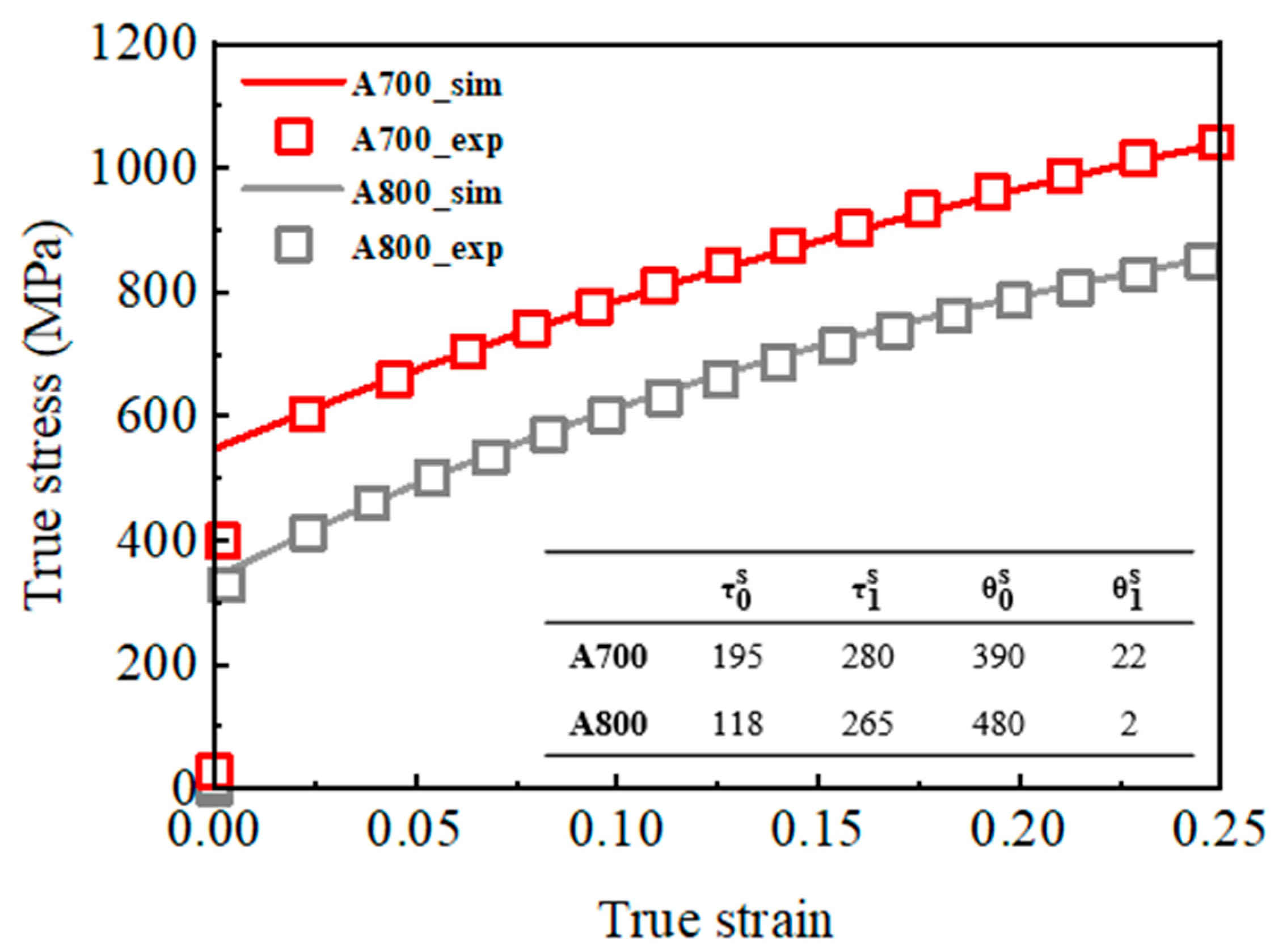 Materials 17 01265 g008
