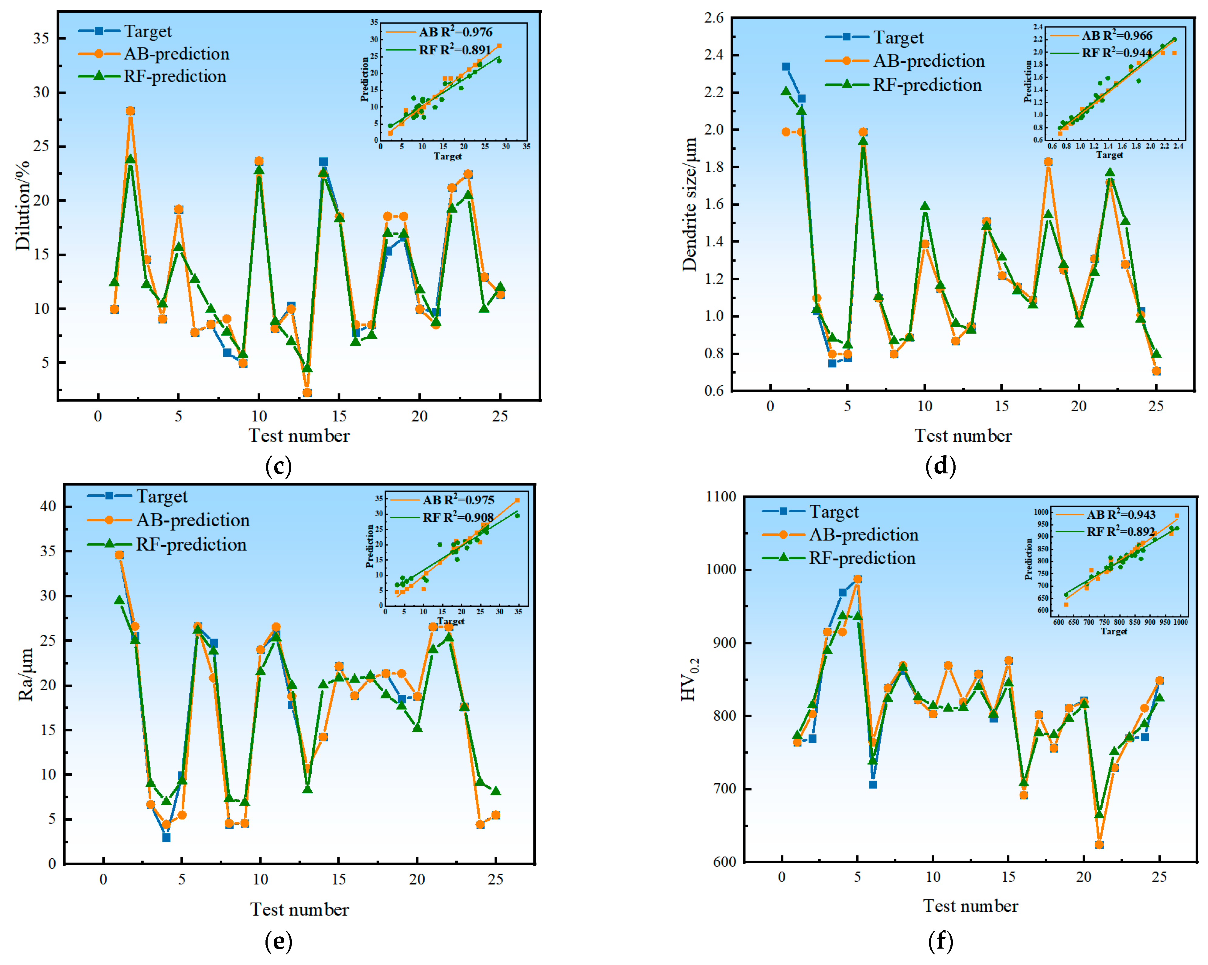Materials 17 01266 g007b