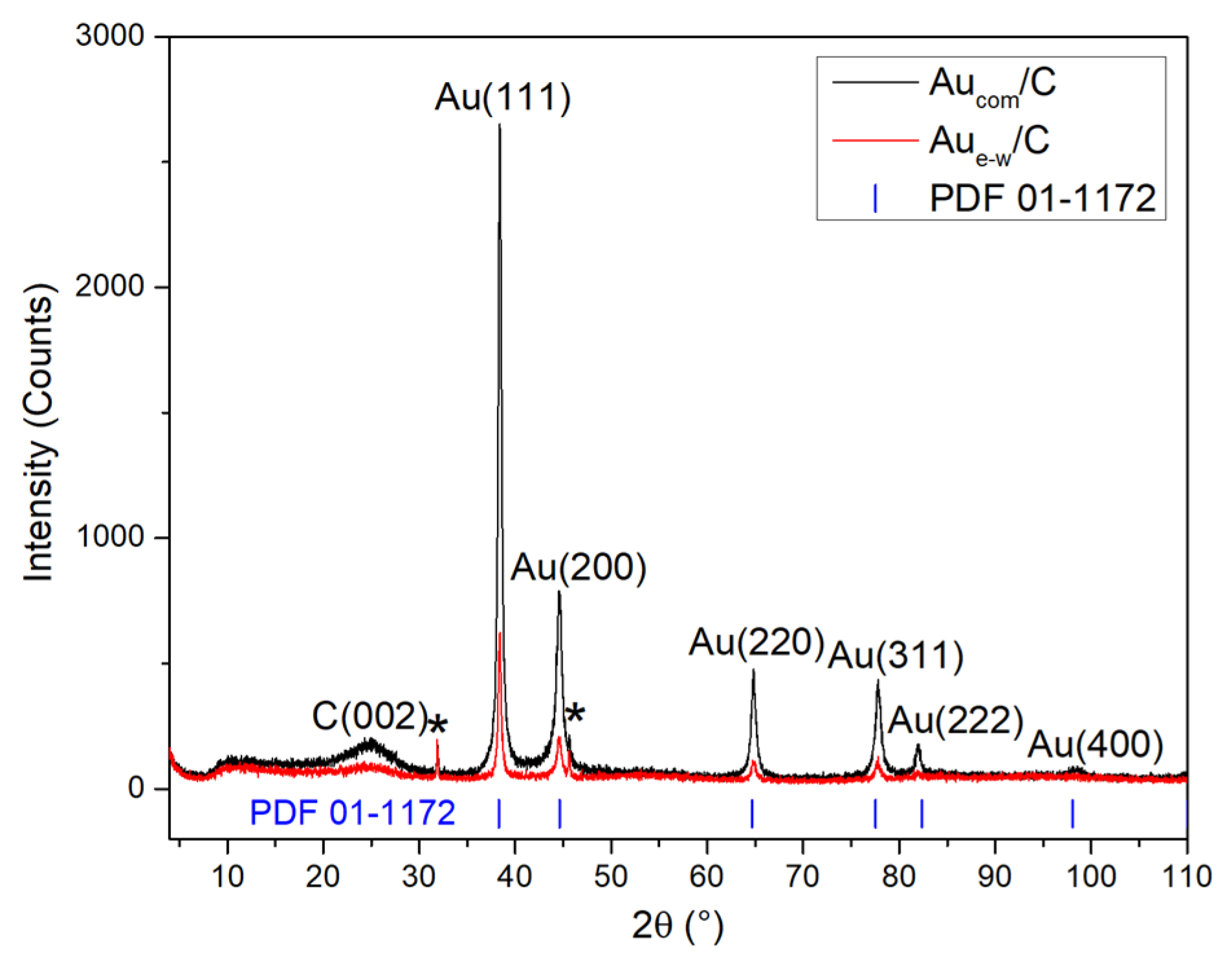 Materials 17 01267 g006