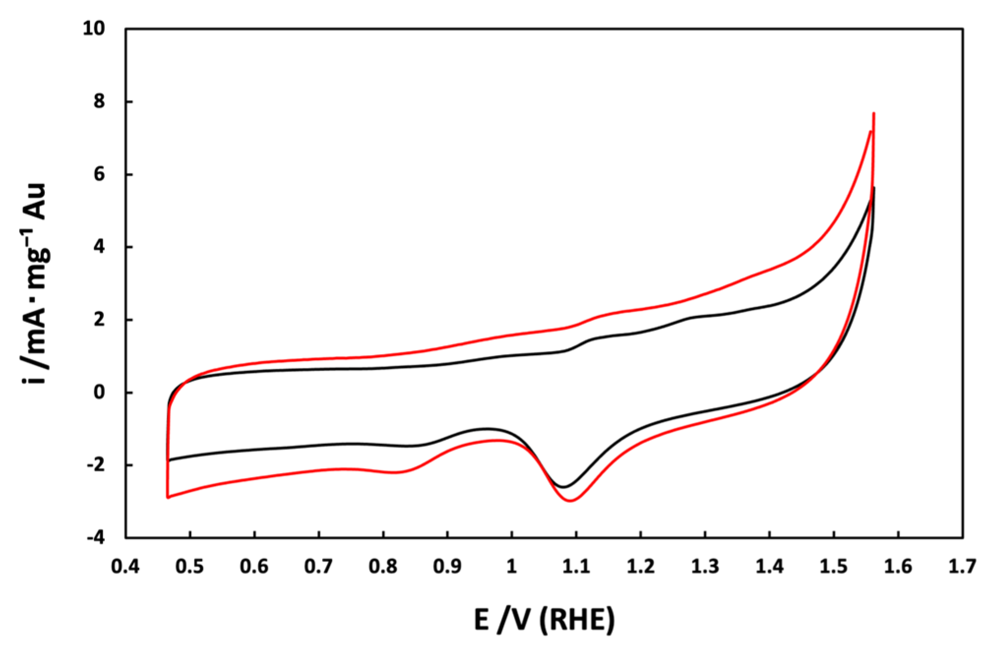 Materials 17 01267 g007