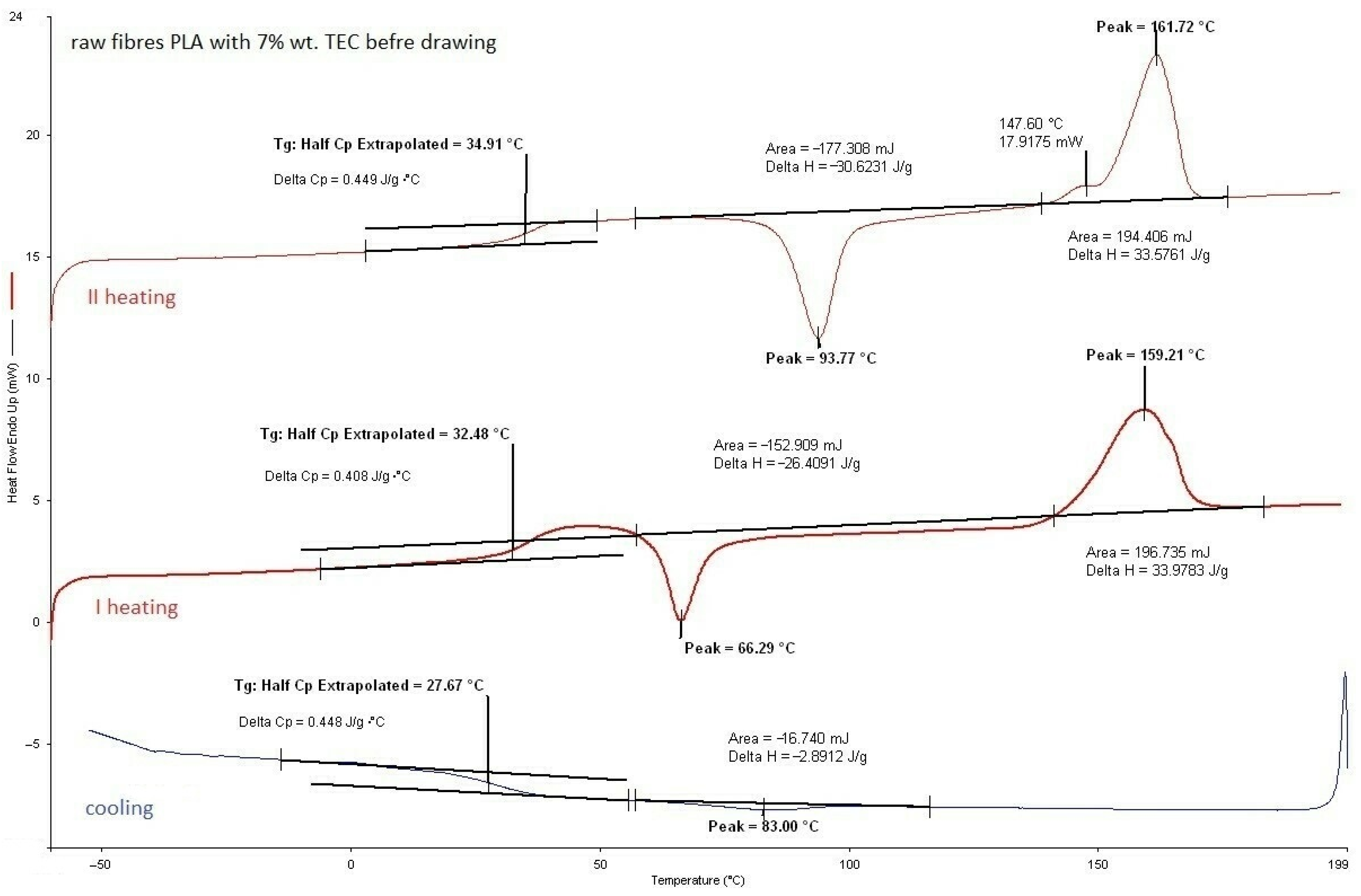 Materials 17 01268 g007