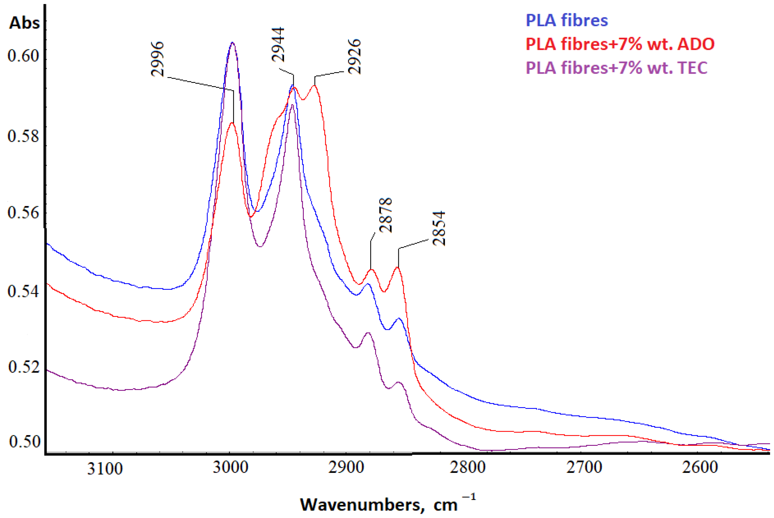 Materials 17 01268 g012