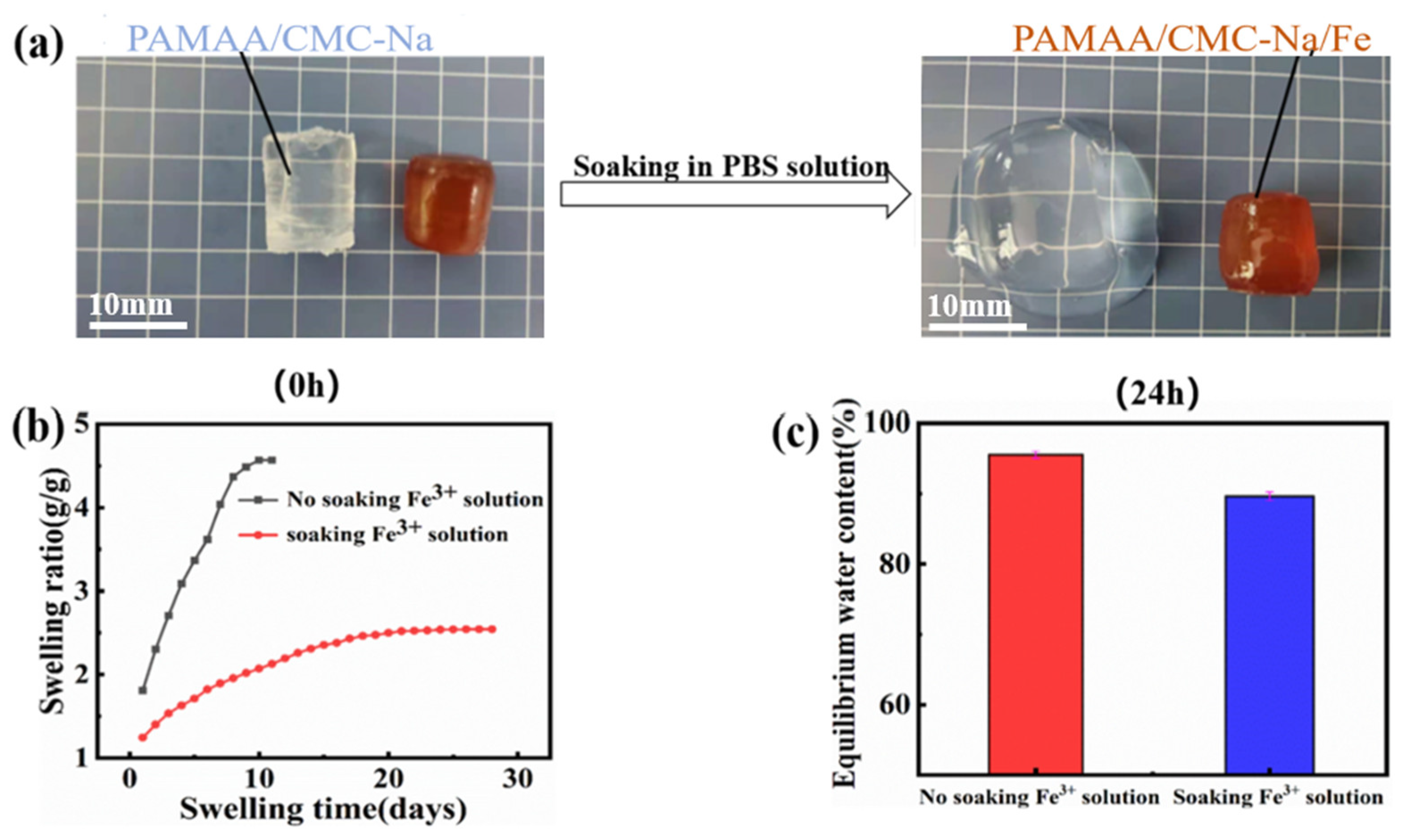 Materials 17 01275 g003