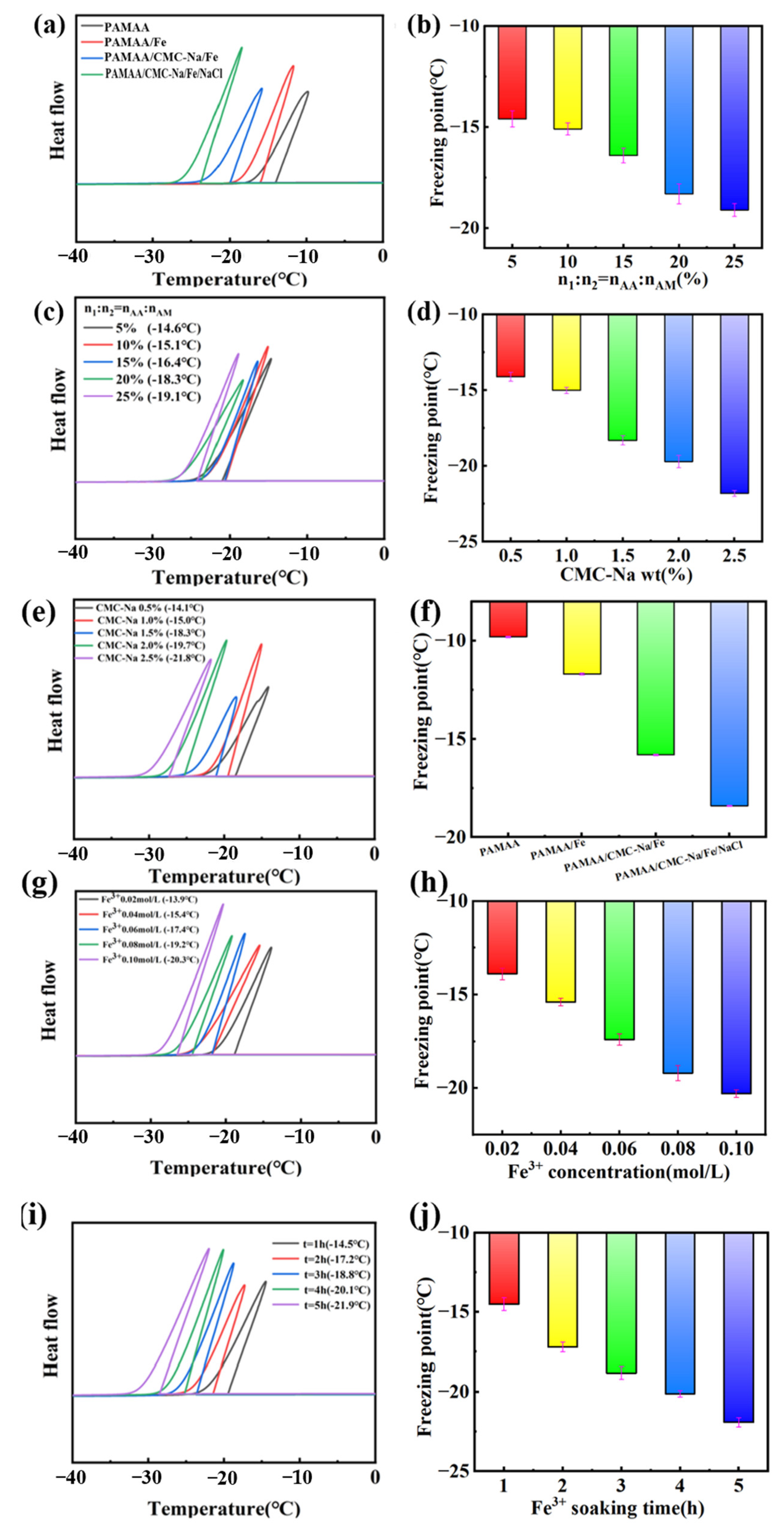 Materials 17 01275 g007