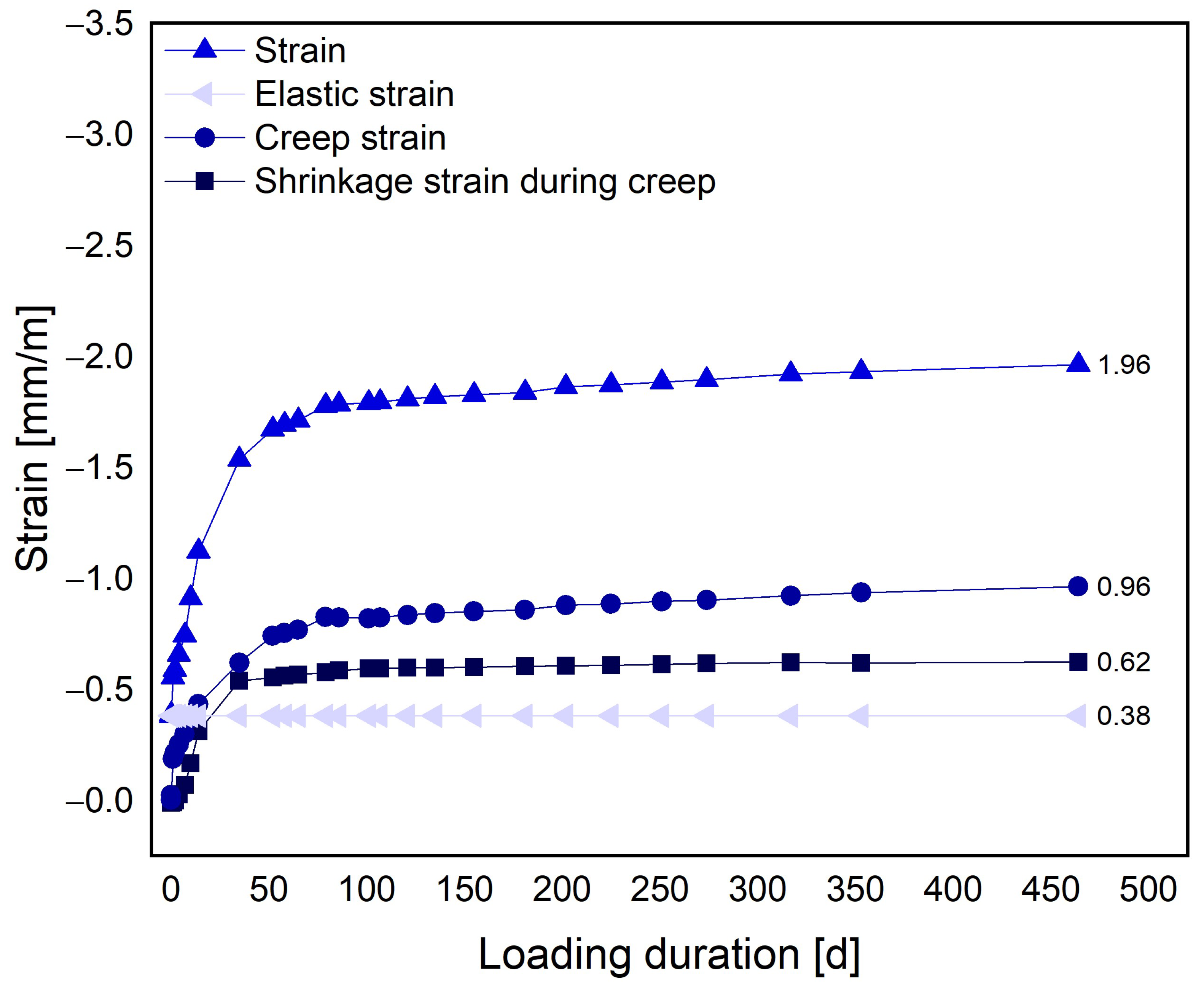 Materials 17 01278 g007