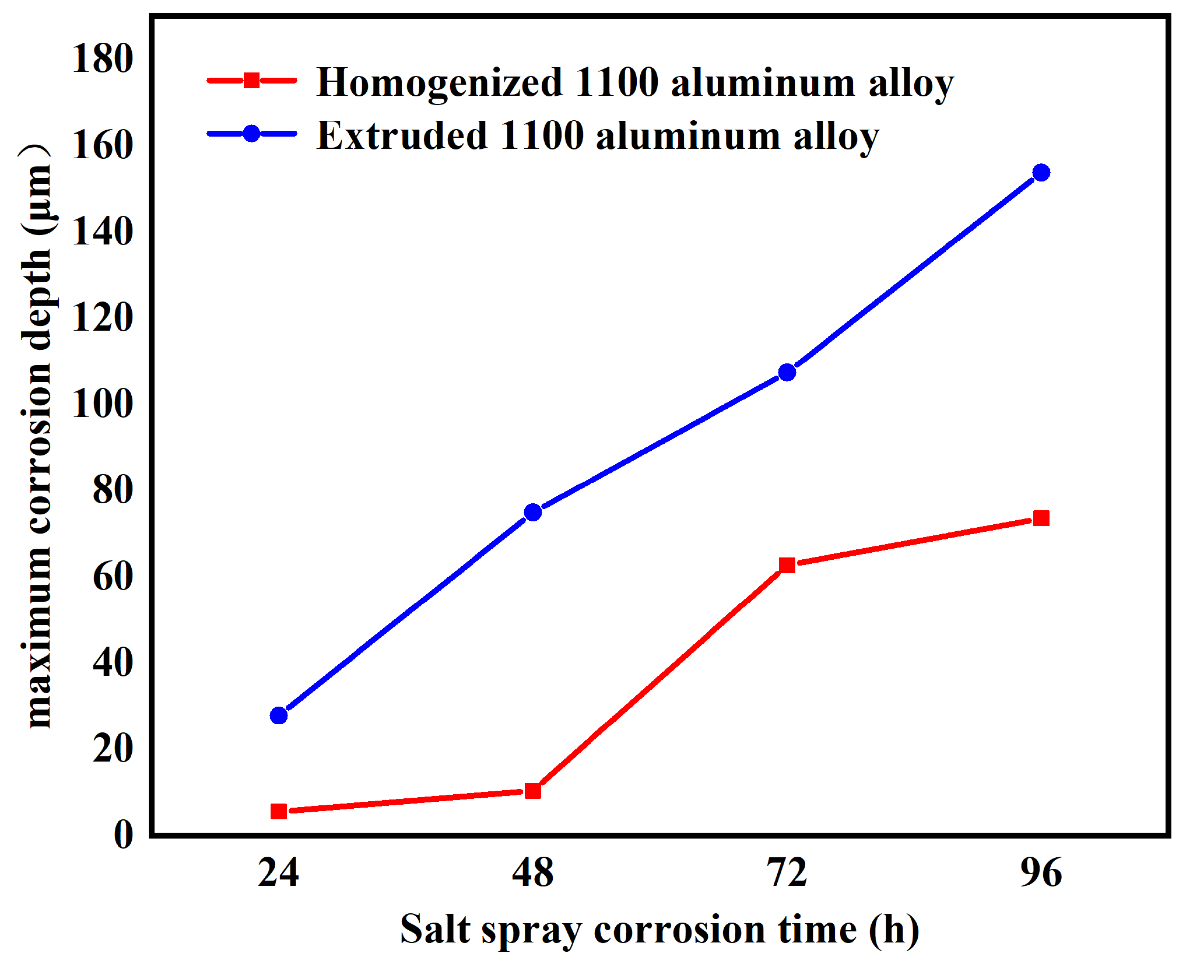 Materials 17 01279 g009