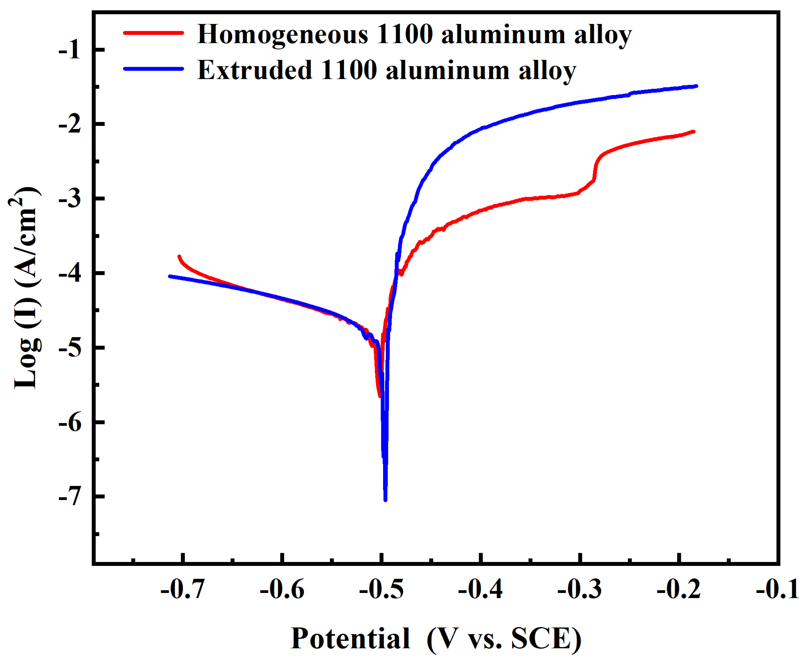 Materials 17 01279 g010