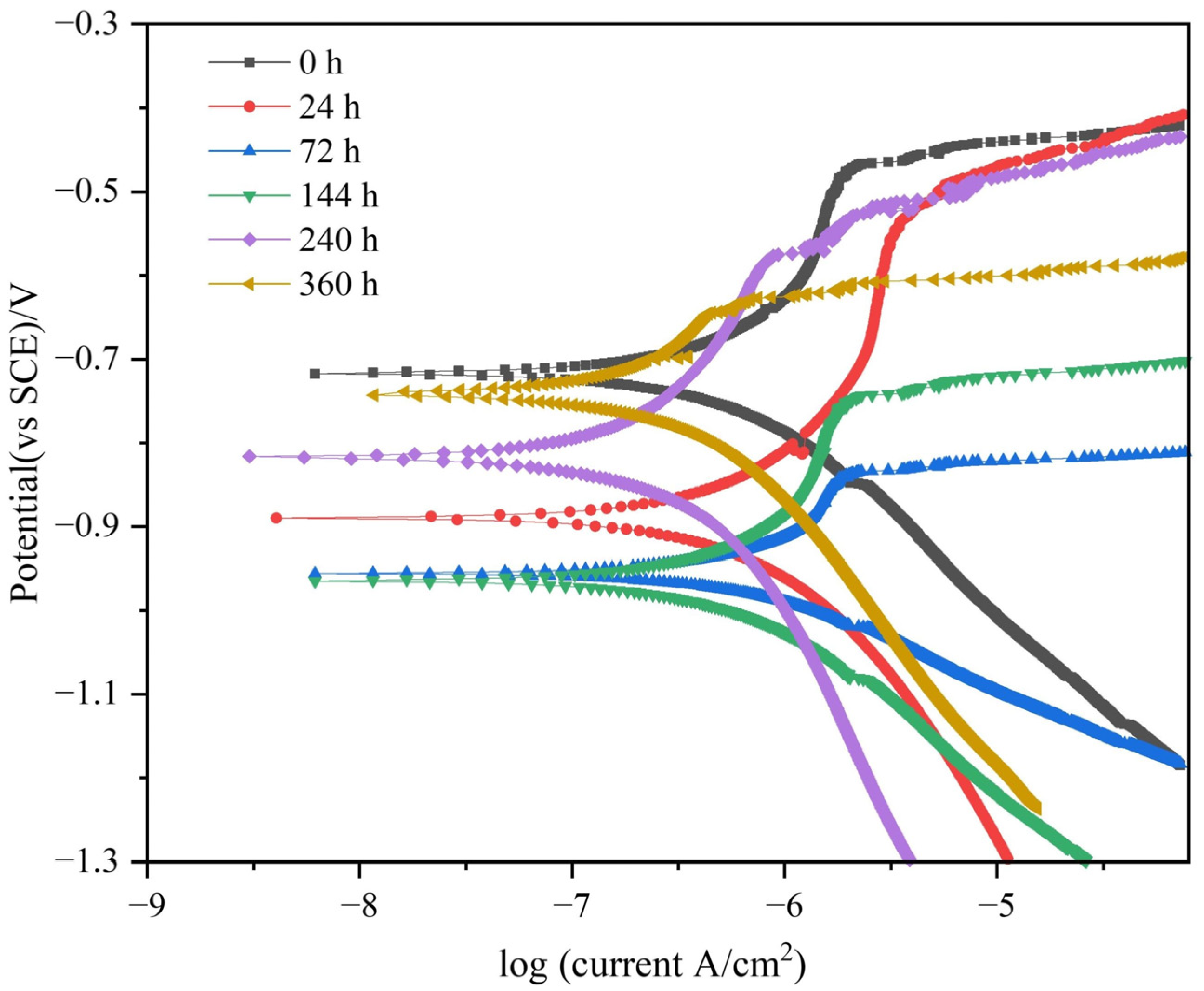 Materials 17 01280 g008