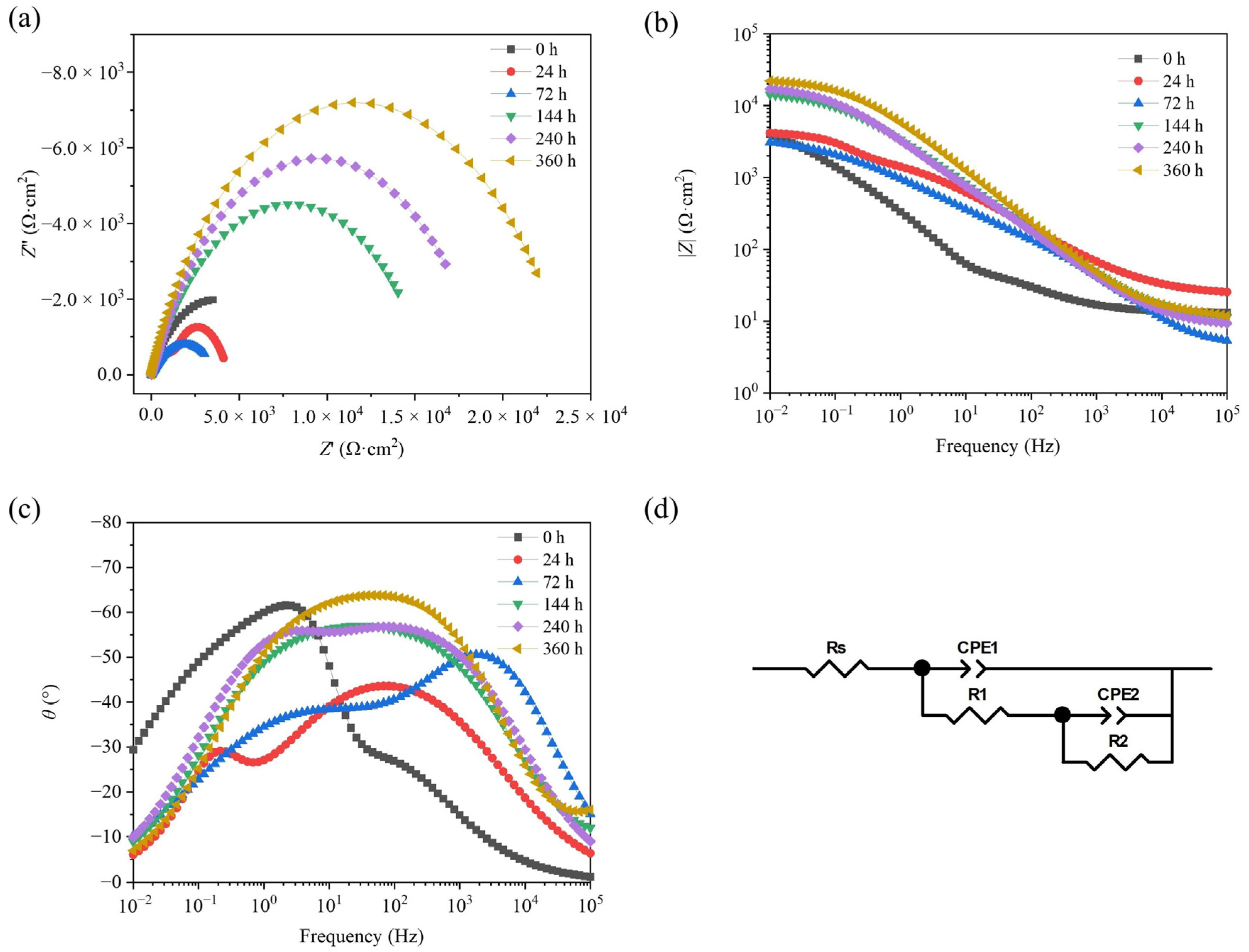 Materials 17 01280 g009