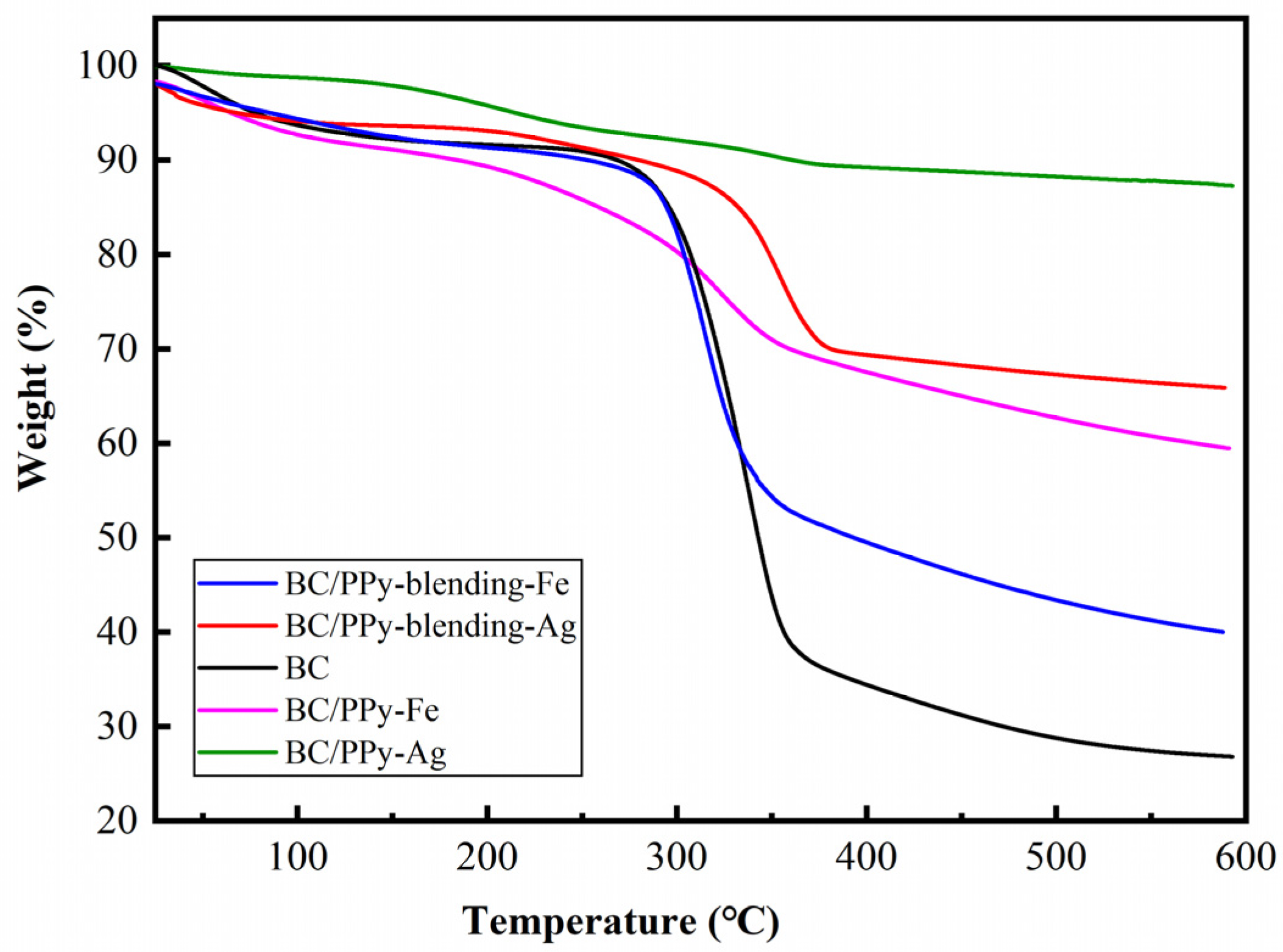 Materials 17 01281 g005