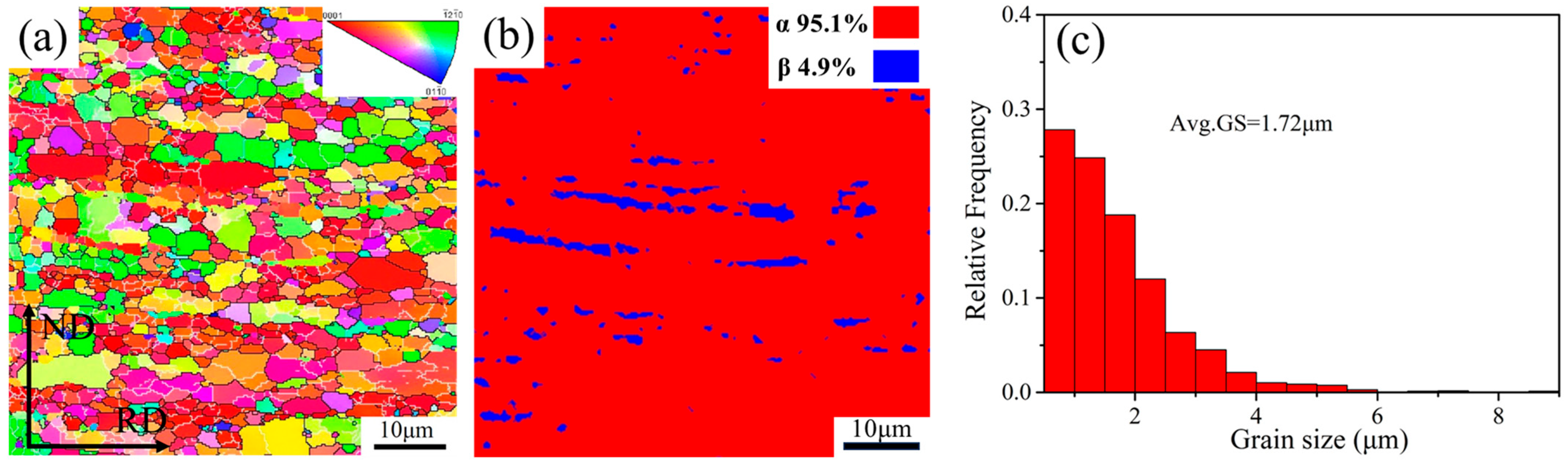 Materials 17 01282 g003