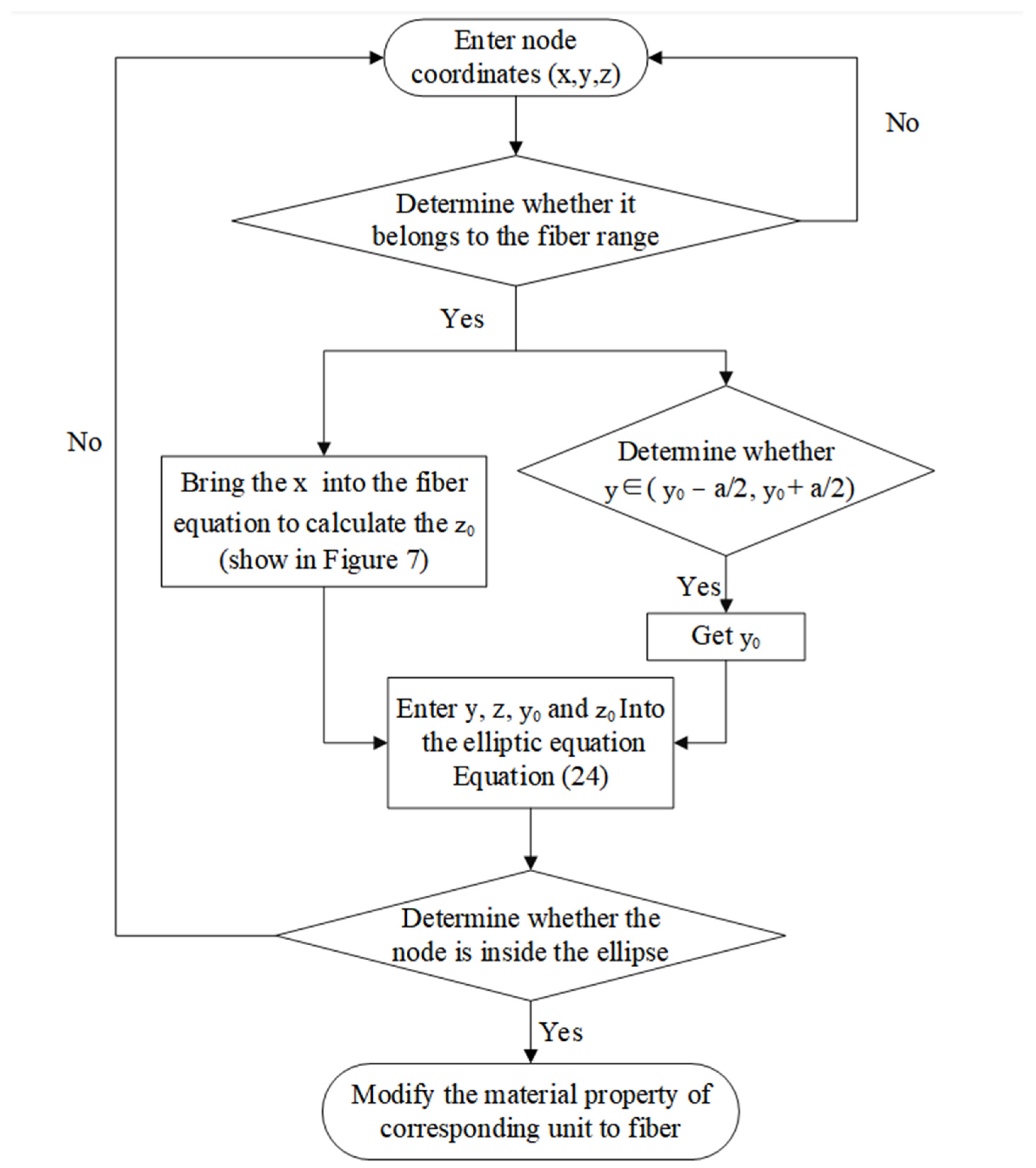 Materials 17 01284 g008