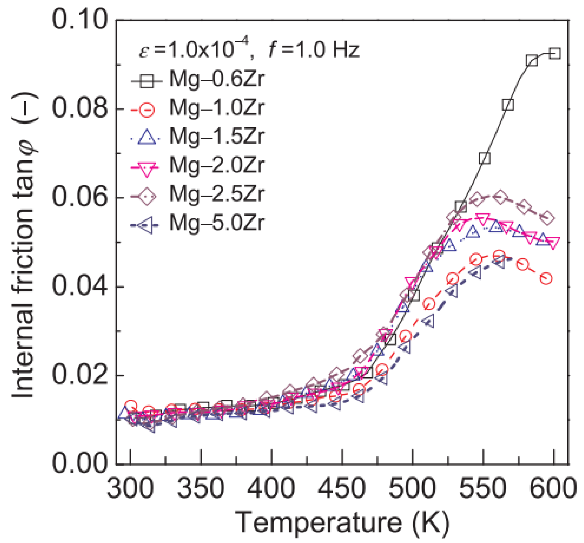 Materials 17 01285 g004