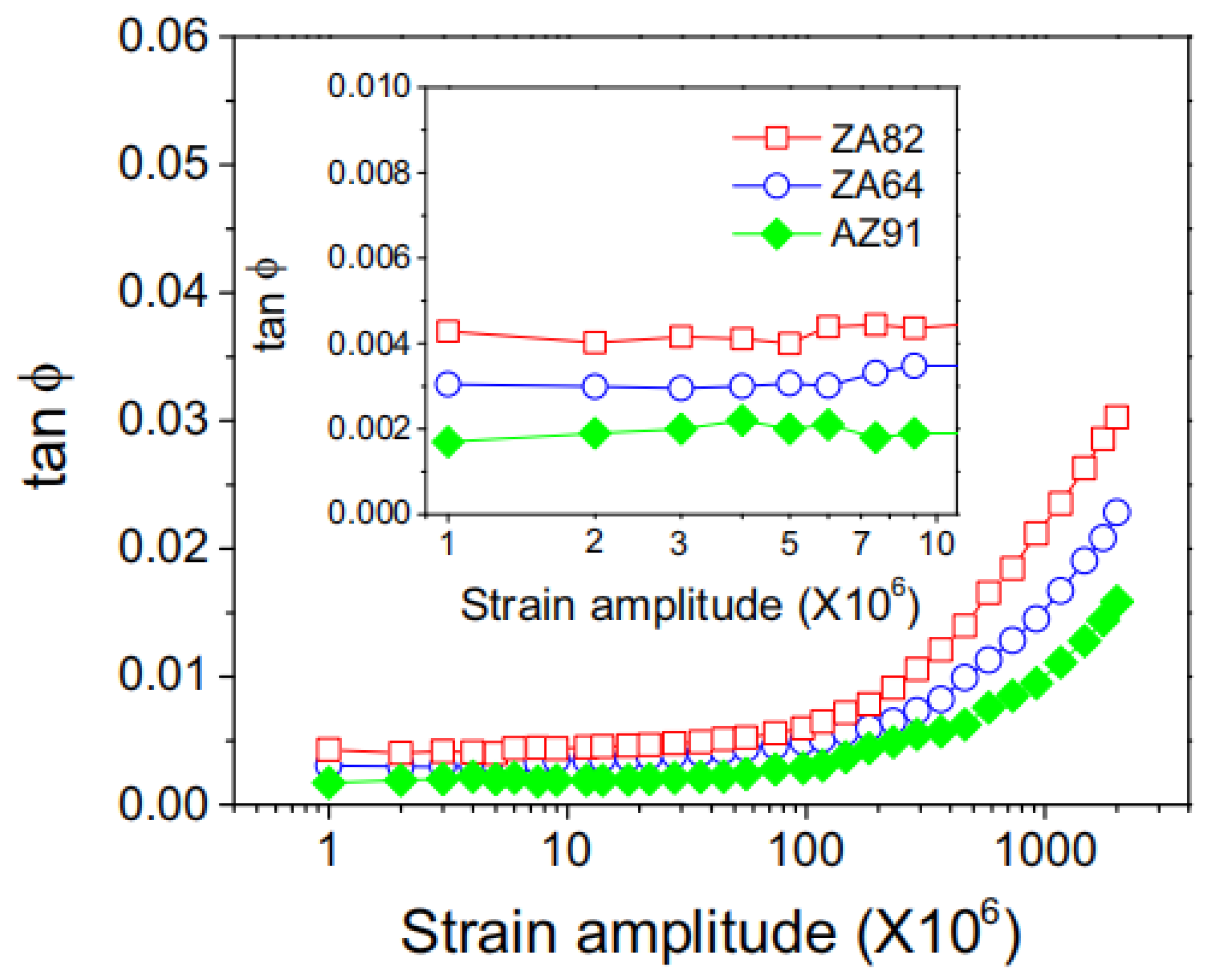 Materials 17 01285 g005
