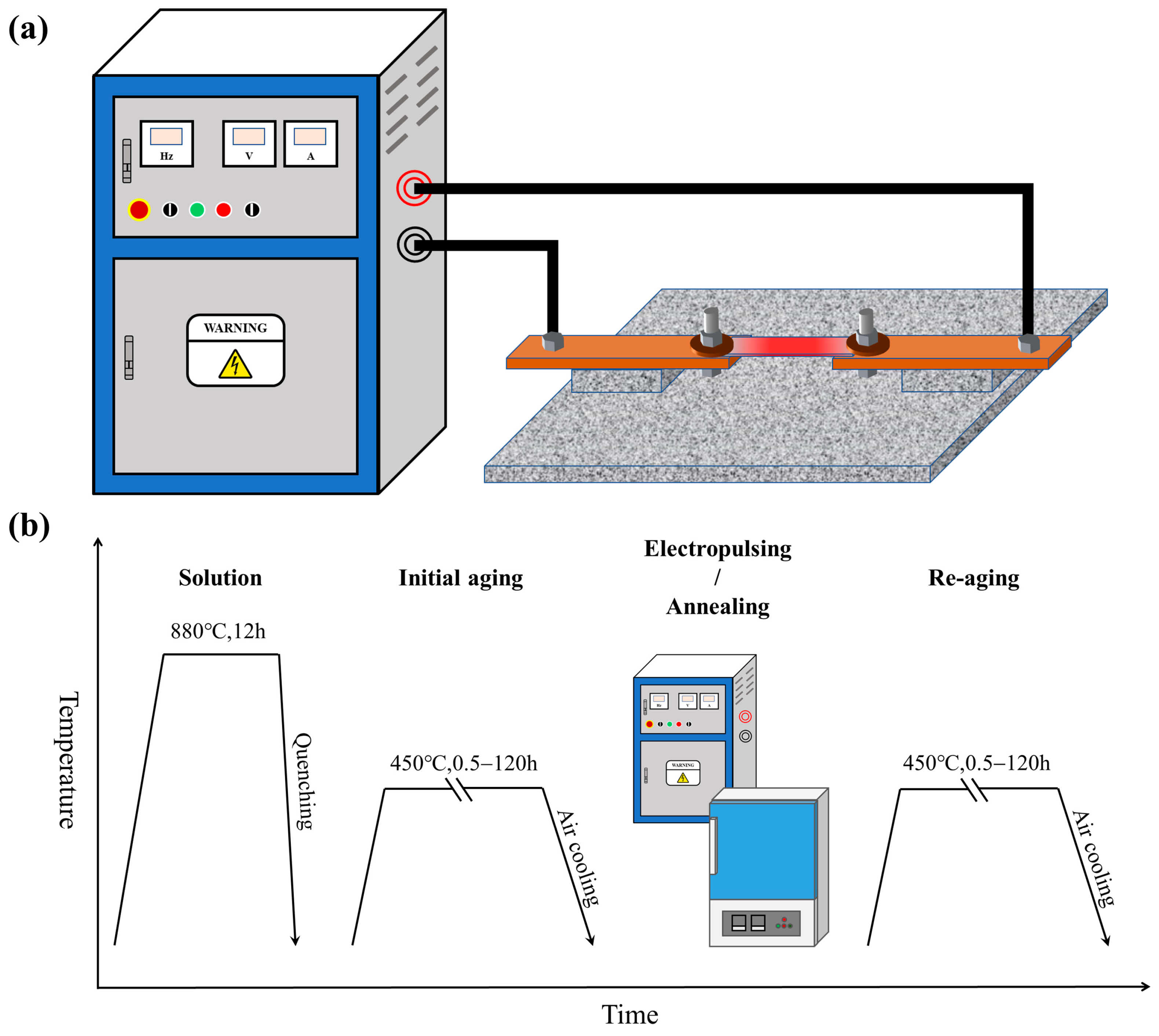 Materials 17 01287 g001
