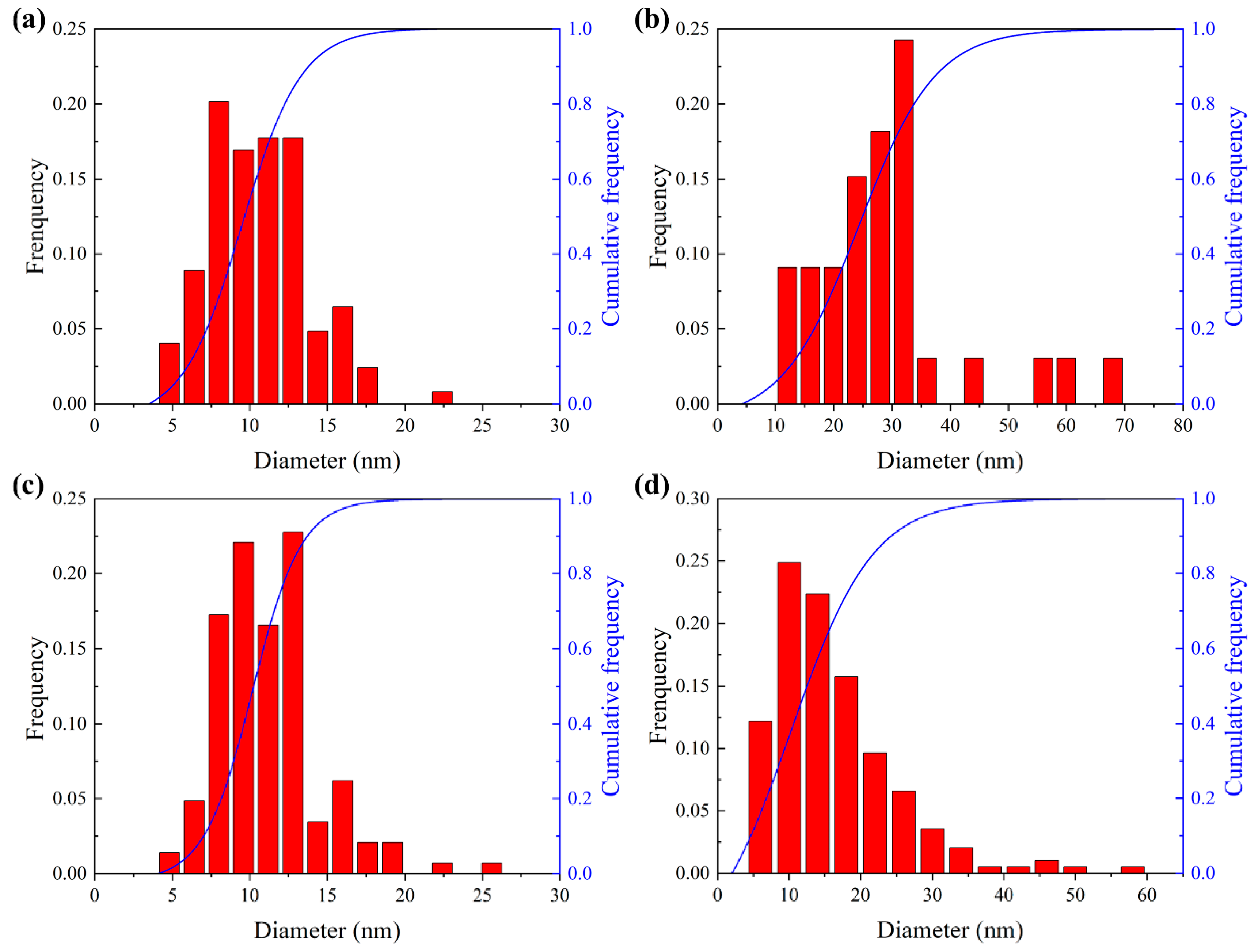 Materials 17 01287 g008