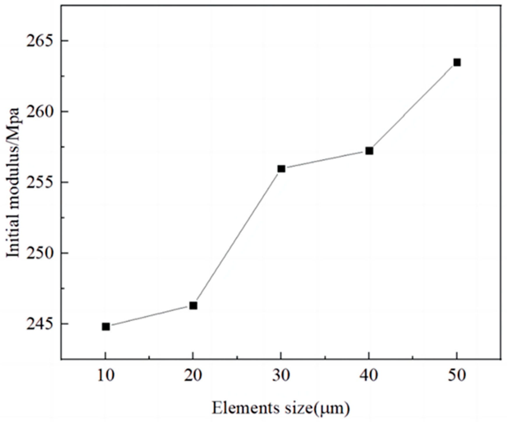 Materials 17 01289 g009