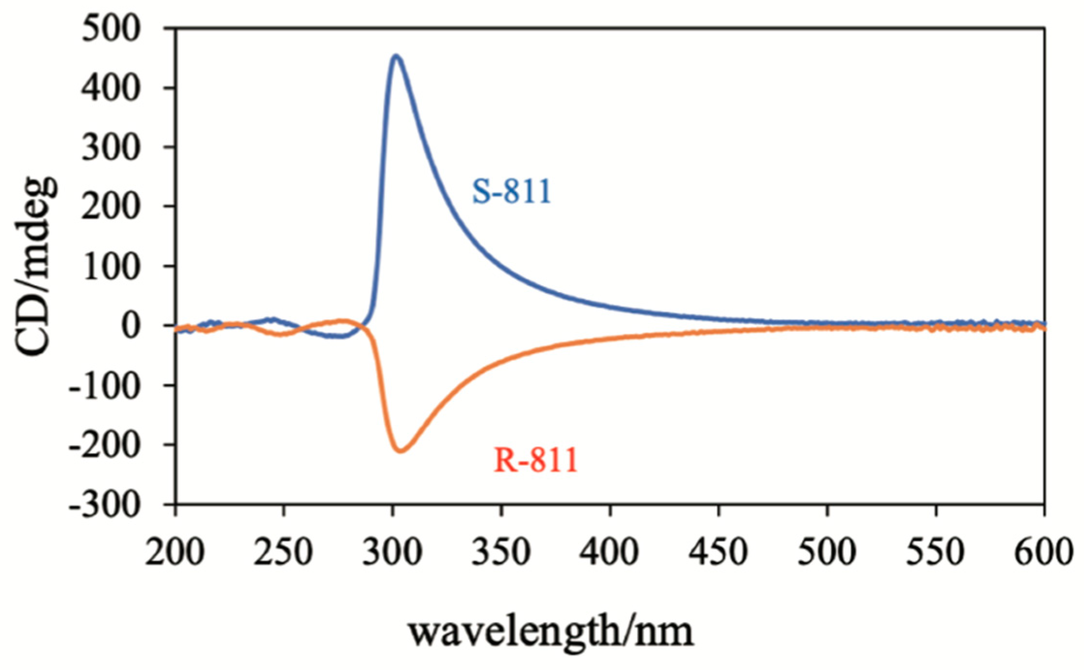 Materials 17 01291 g034