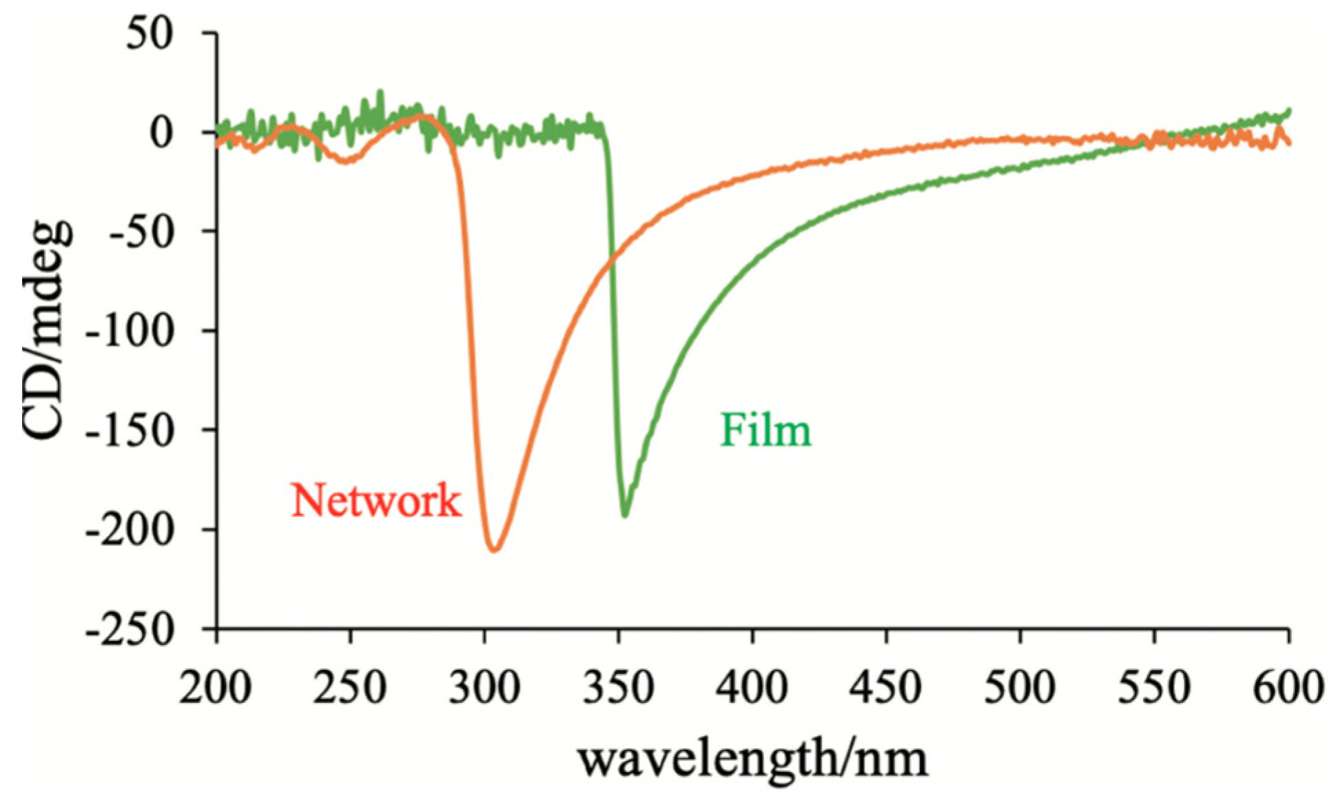 Materials 17 01291 g037